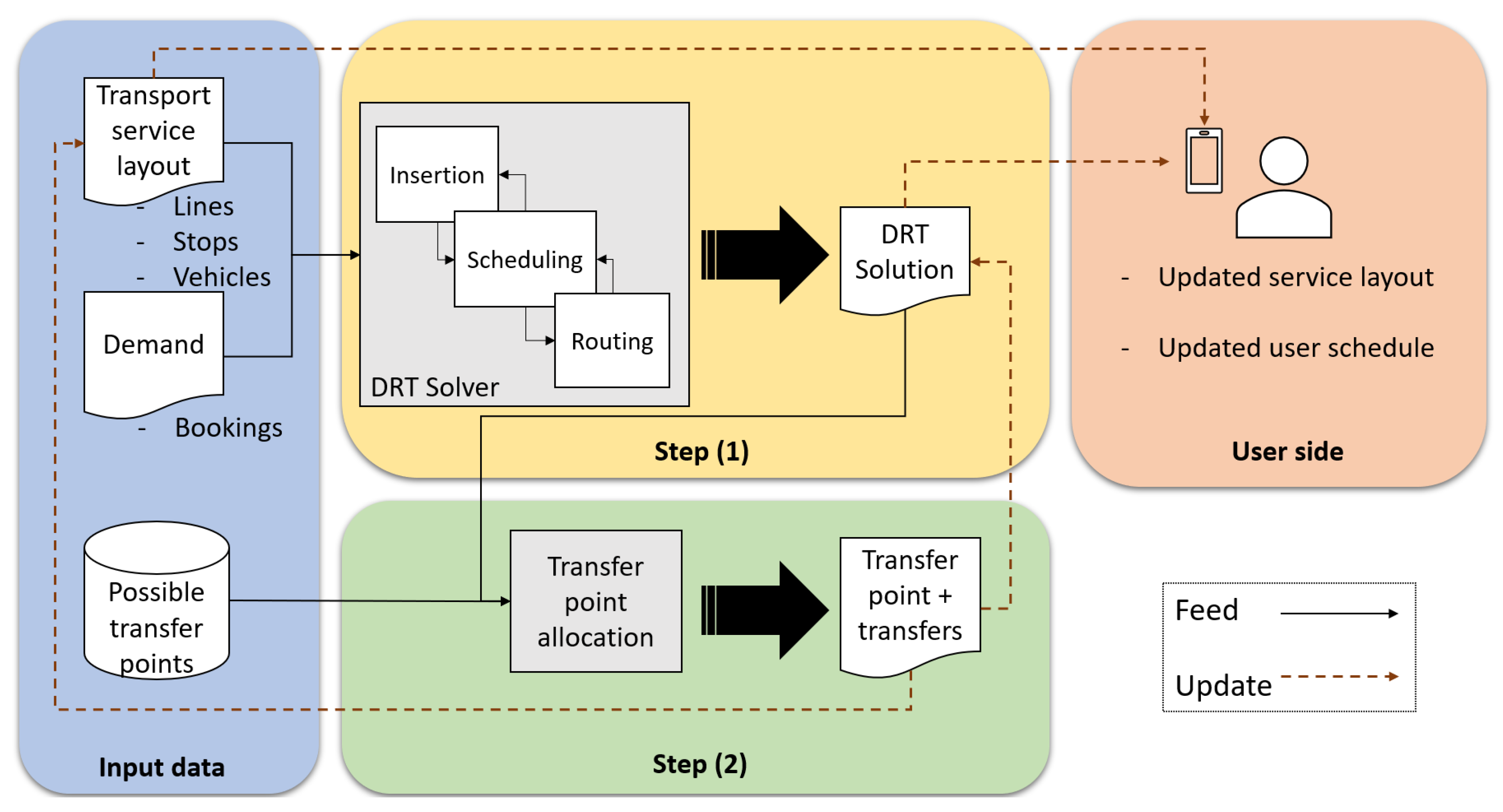 Electronics 12 04684 g001