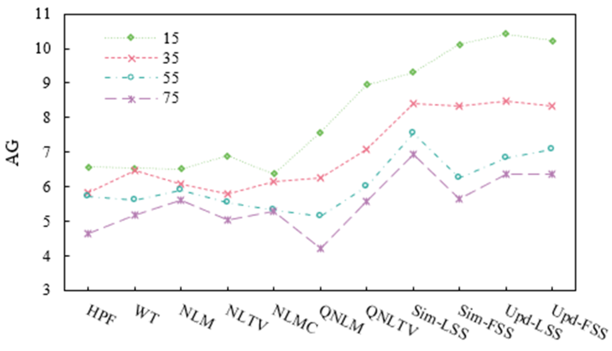 Electronics 12 04685 g008