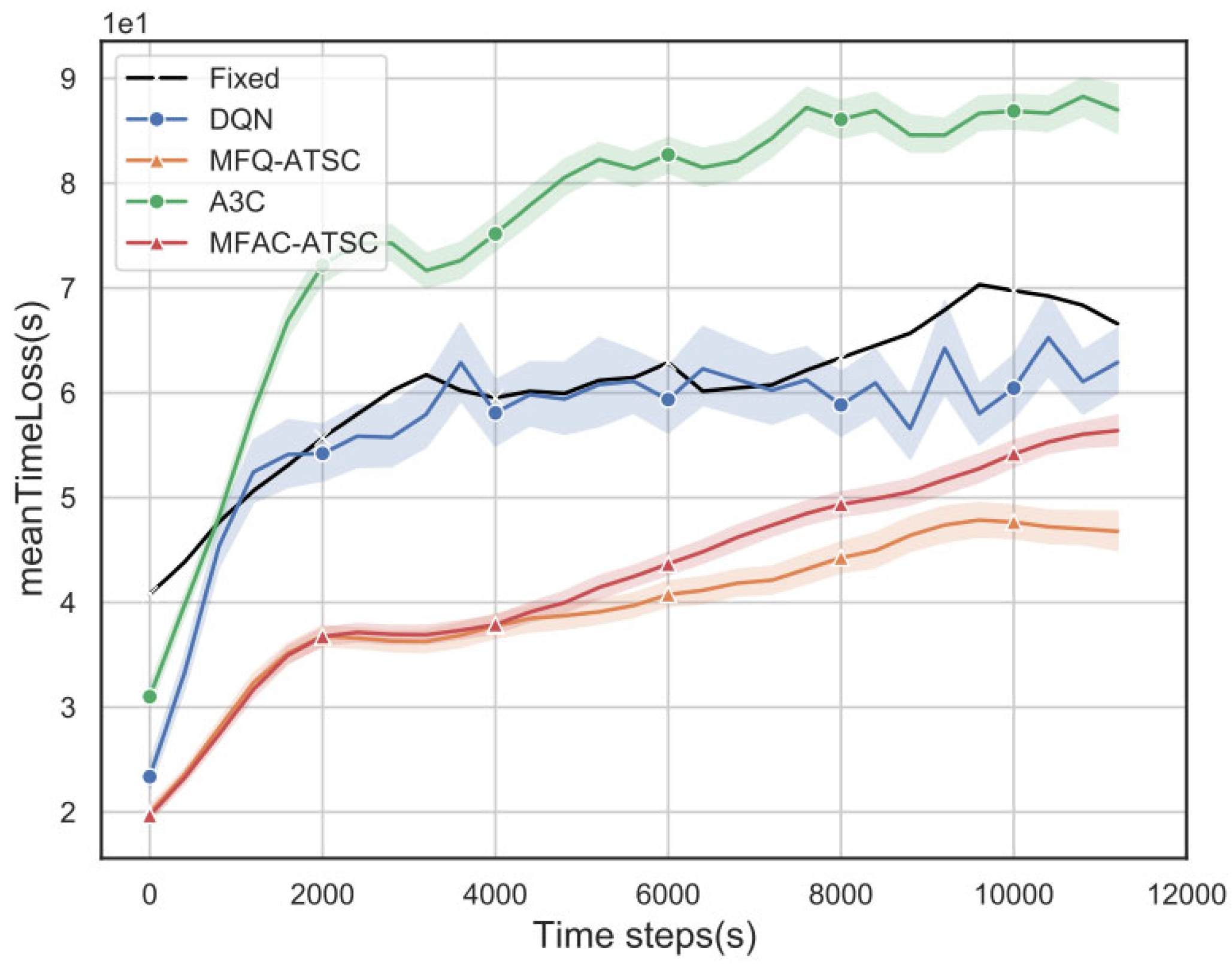 Electronics 12 04686 g006
