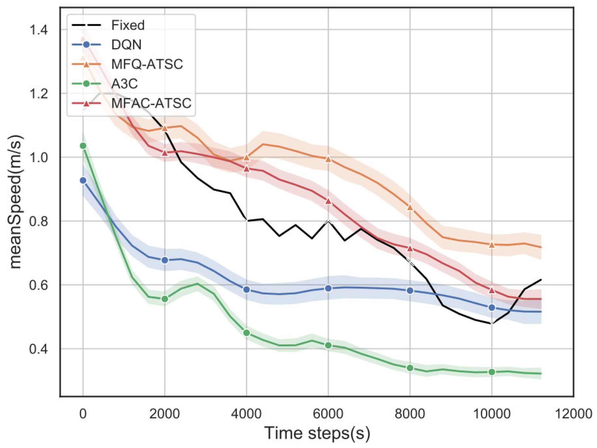 Electronics 12 04686 g007
