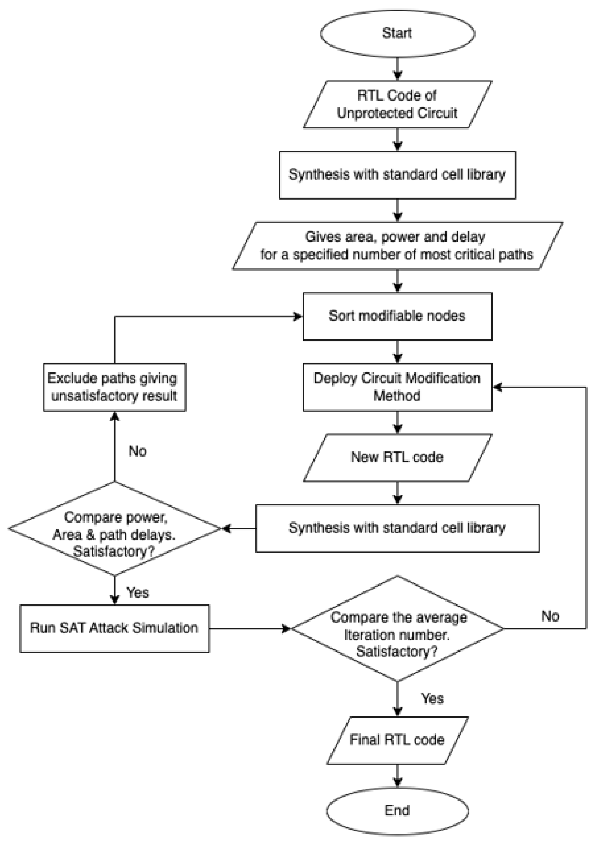 Electronics 12 04687 g001