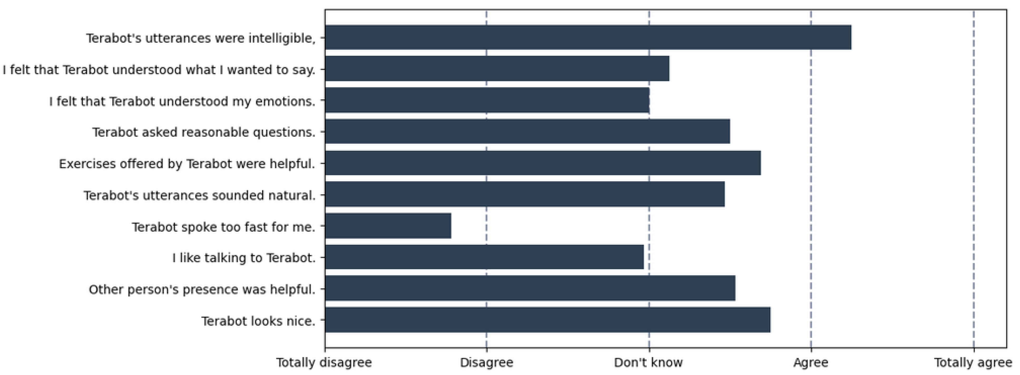 Electronics 12 04694 g004