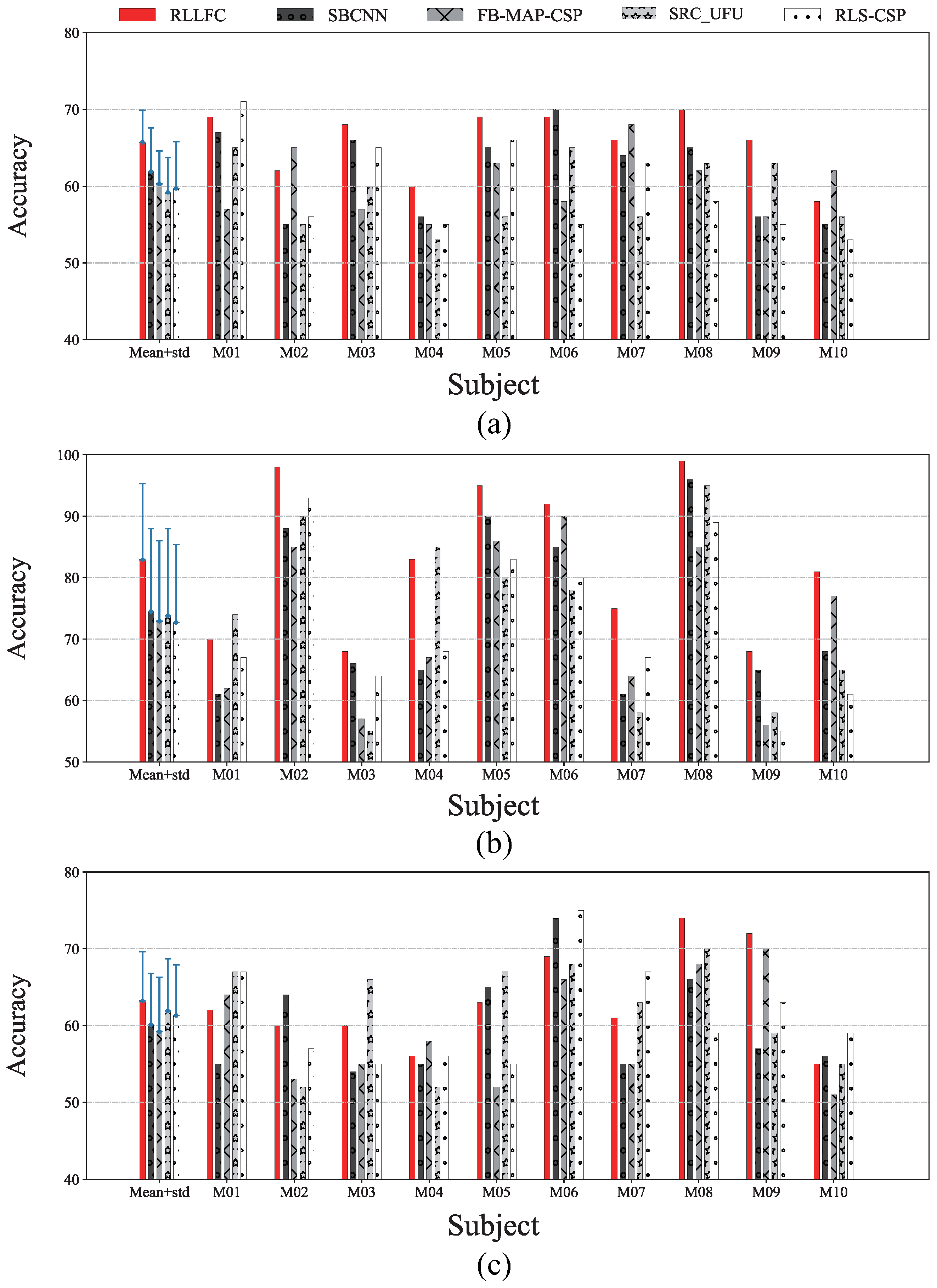 Electronics 12 04697 g004