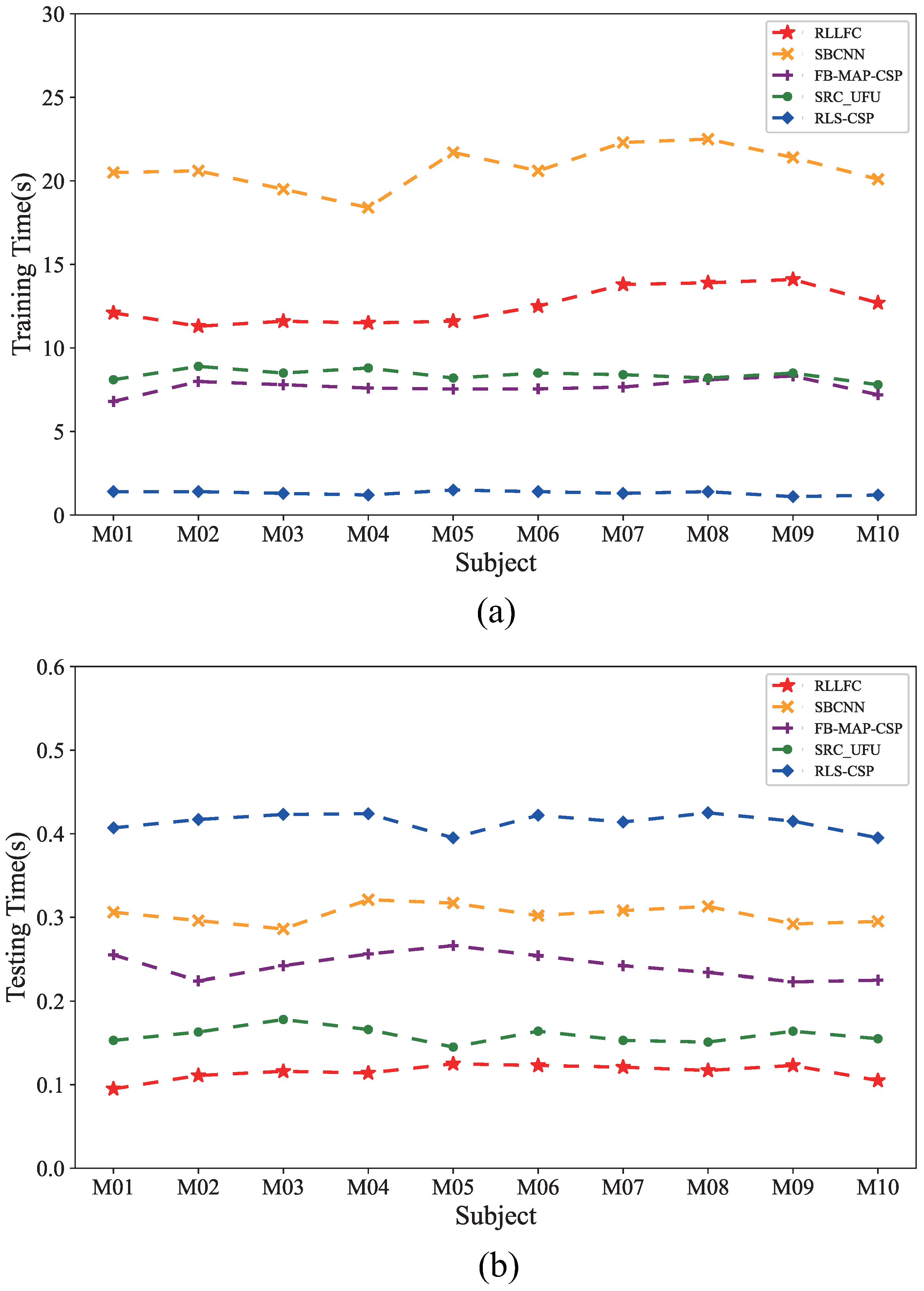 Electronics 12 04697 g005