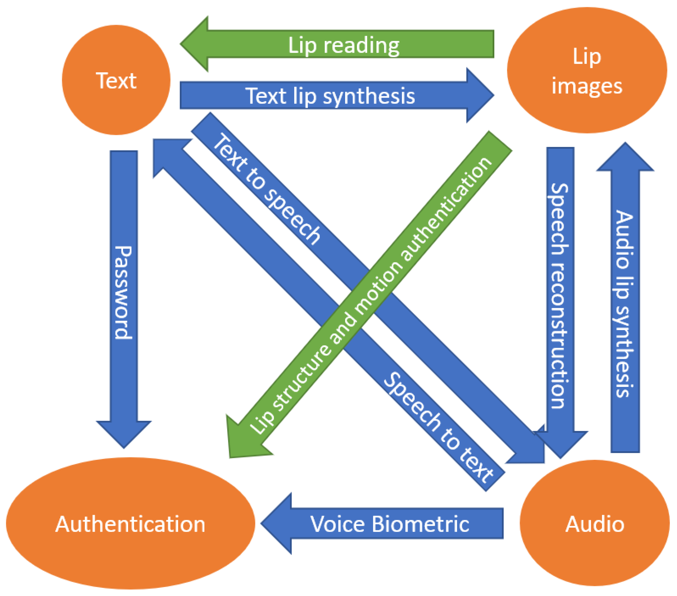 Many Speech Analyses 