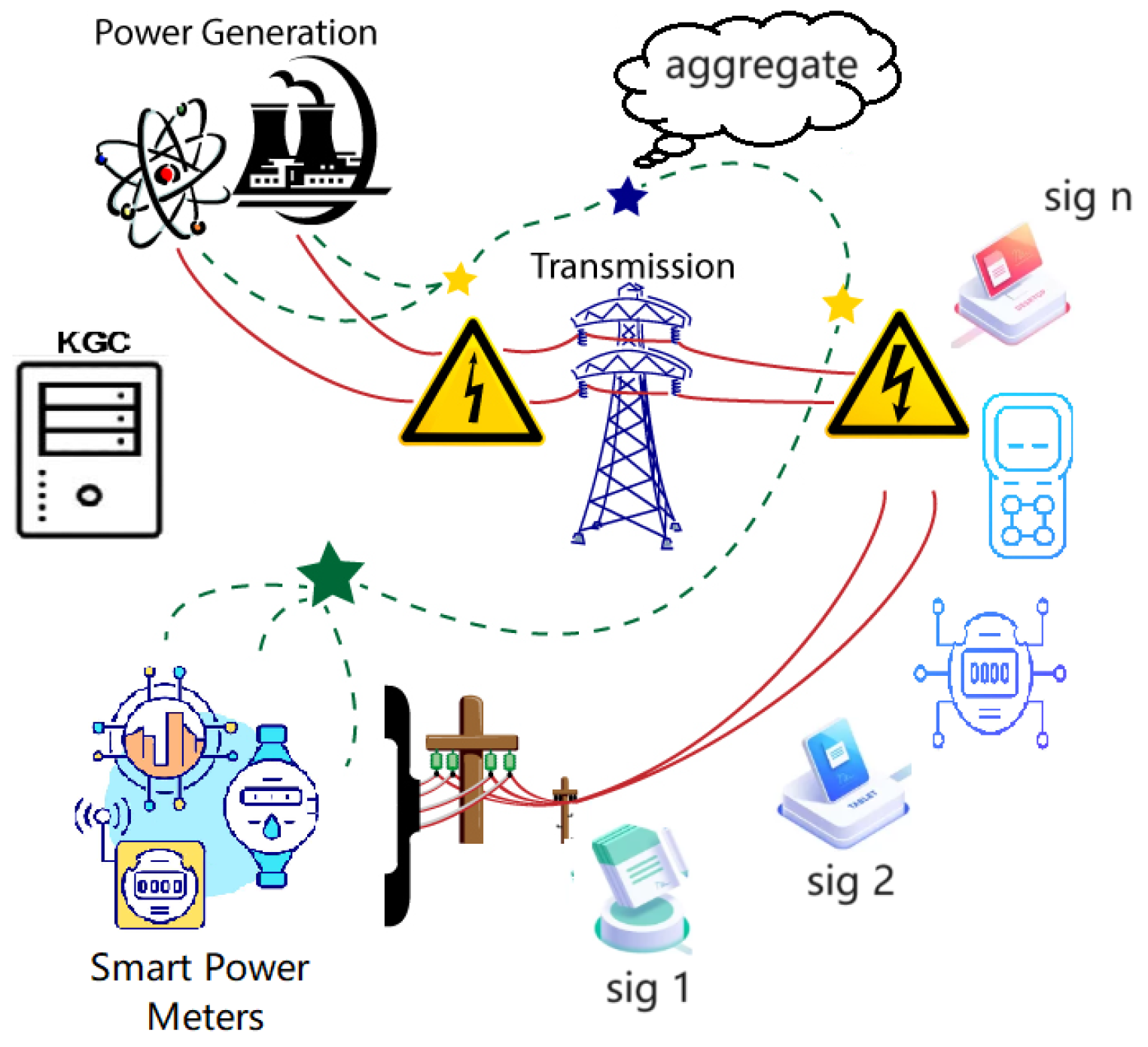 Improving Throughput of Mobile Sensors via Certificateless