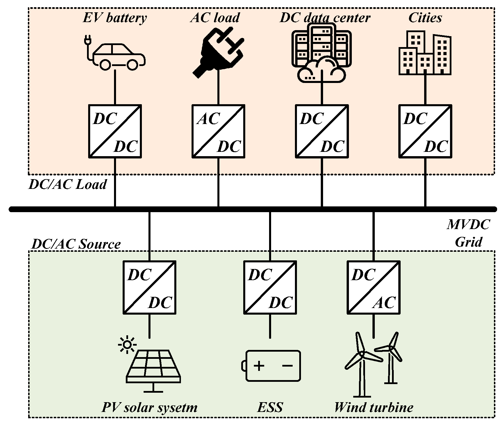 Electronics Free FullText Design of Power Supply Based on