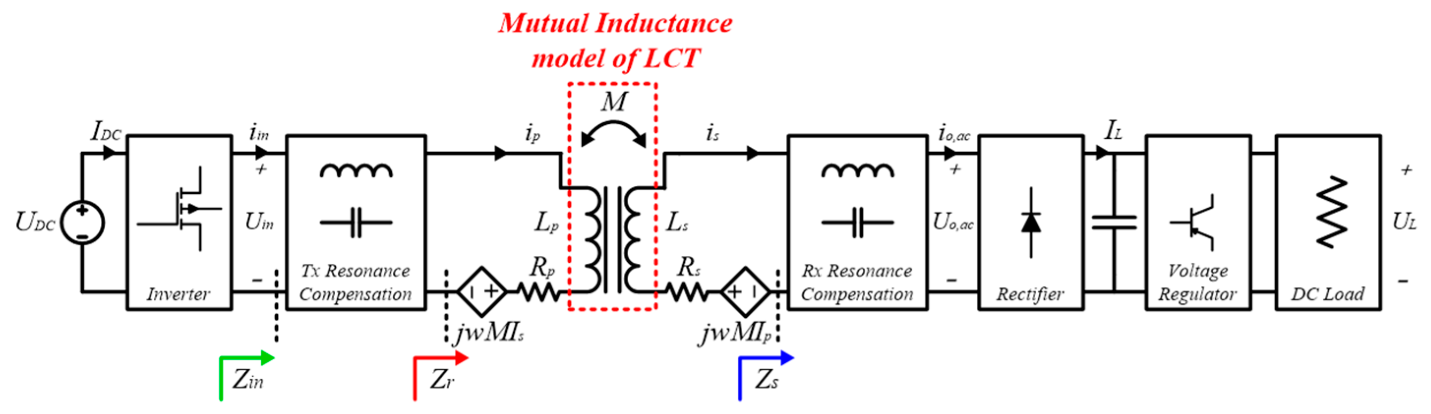 Electronics 12 04702 g003