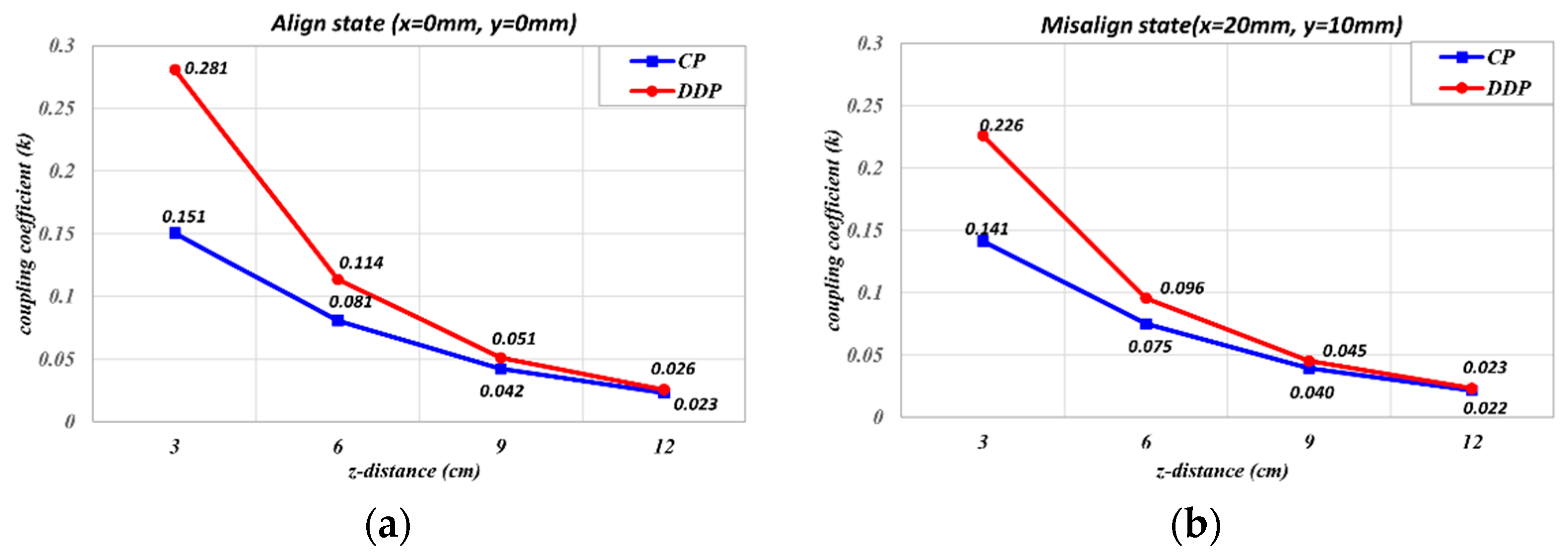 Electronics 12 04702 g007