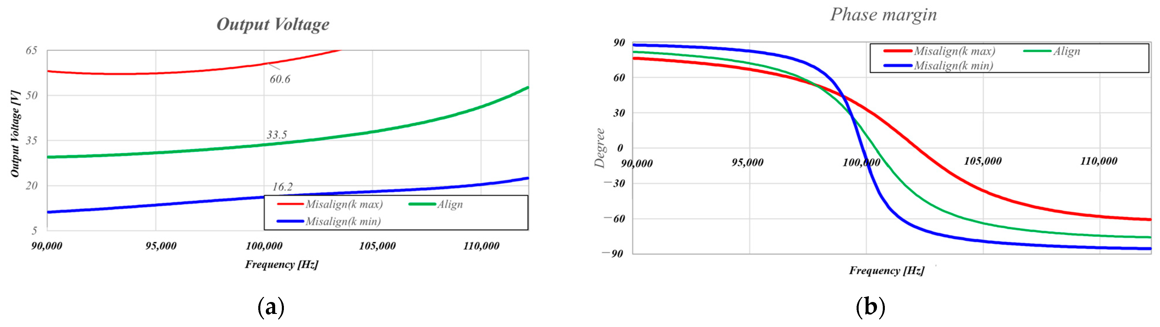 Electronics 12 04702 g009