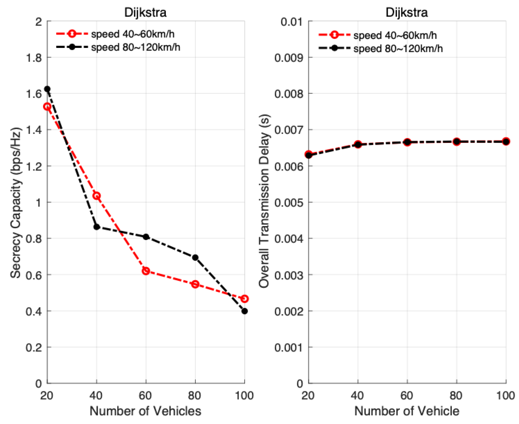 Electronics 12 04704 g012