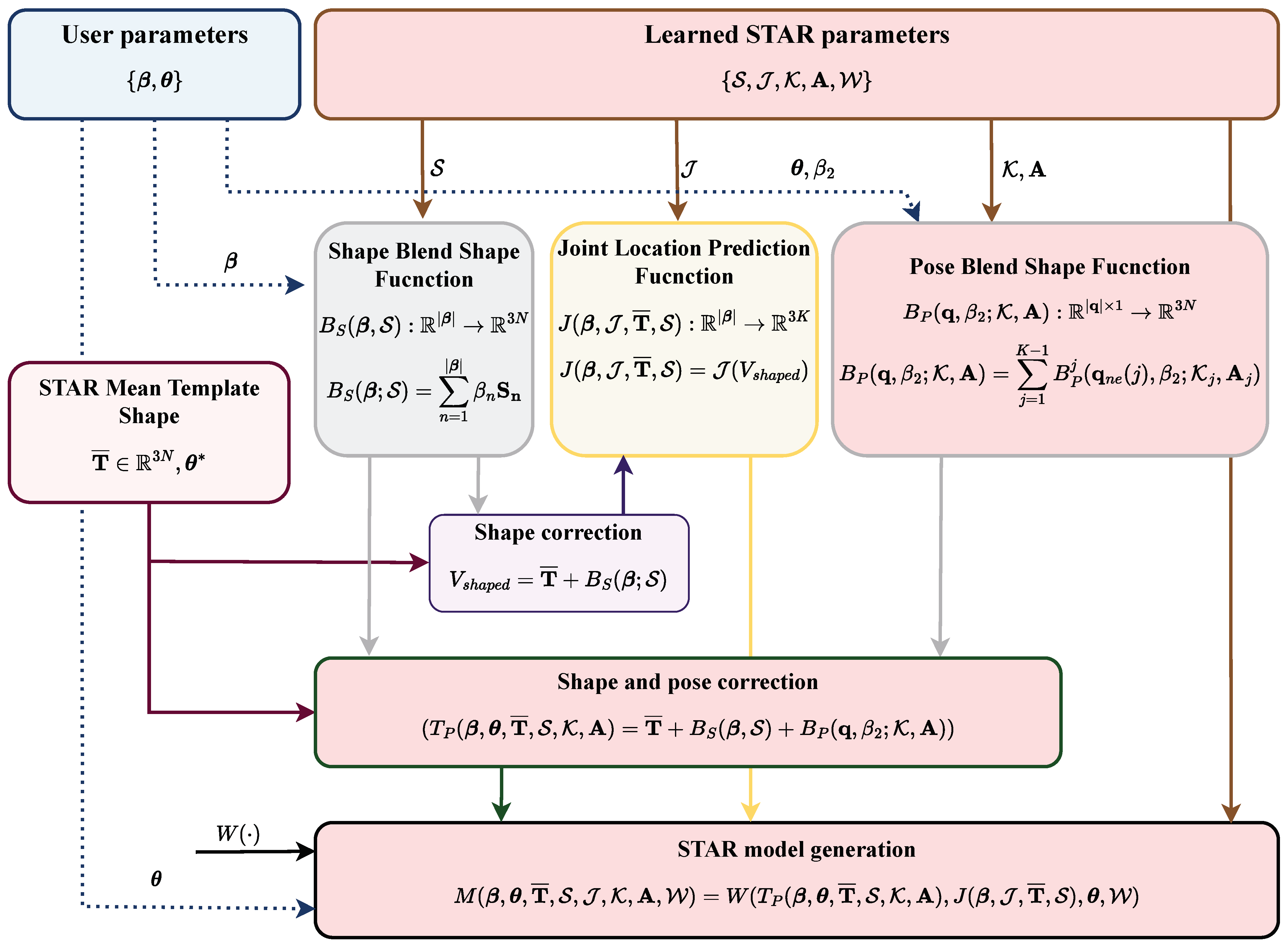 Electronics 12 04705 g005