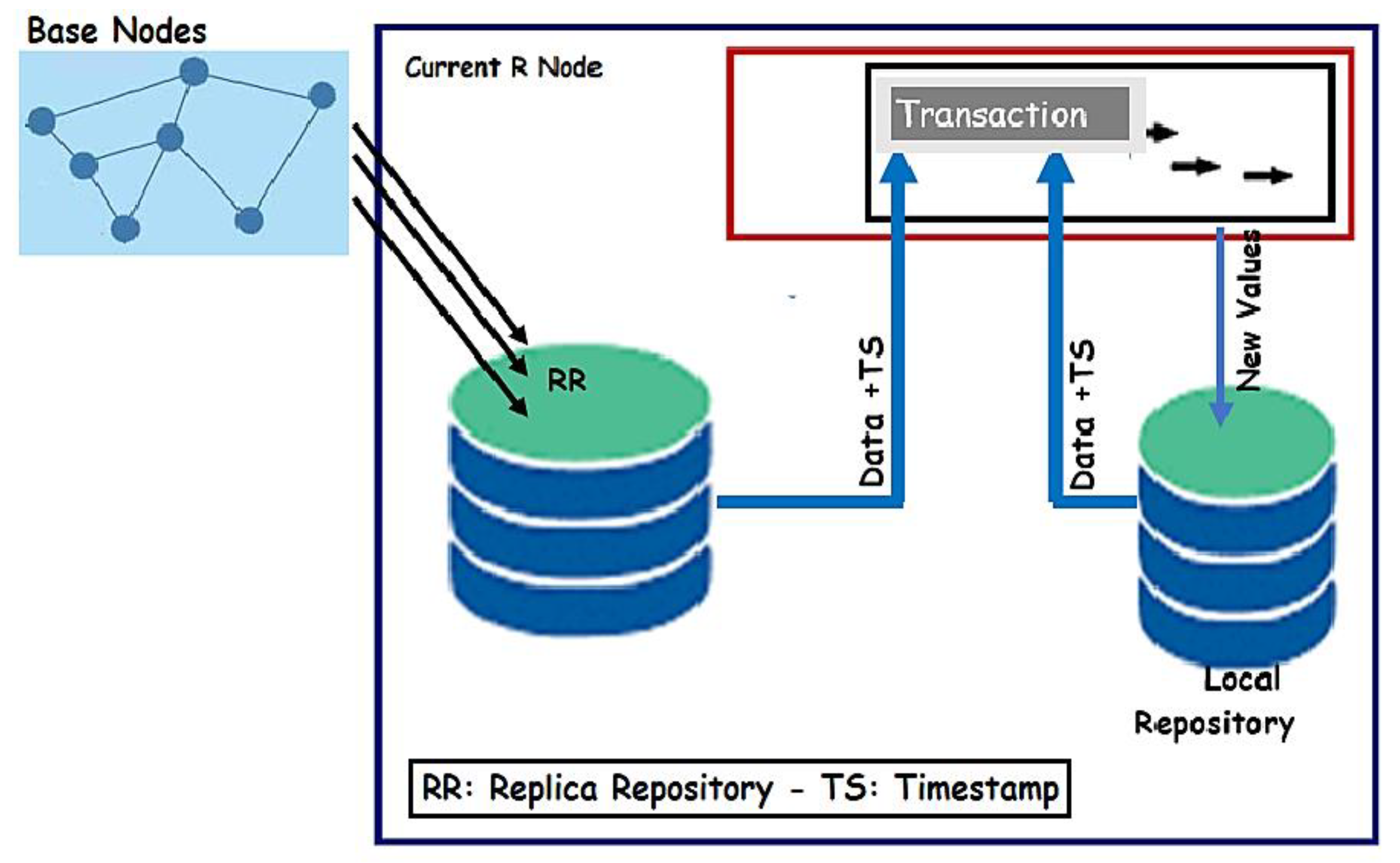 Electronics 12 04708 g003