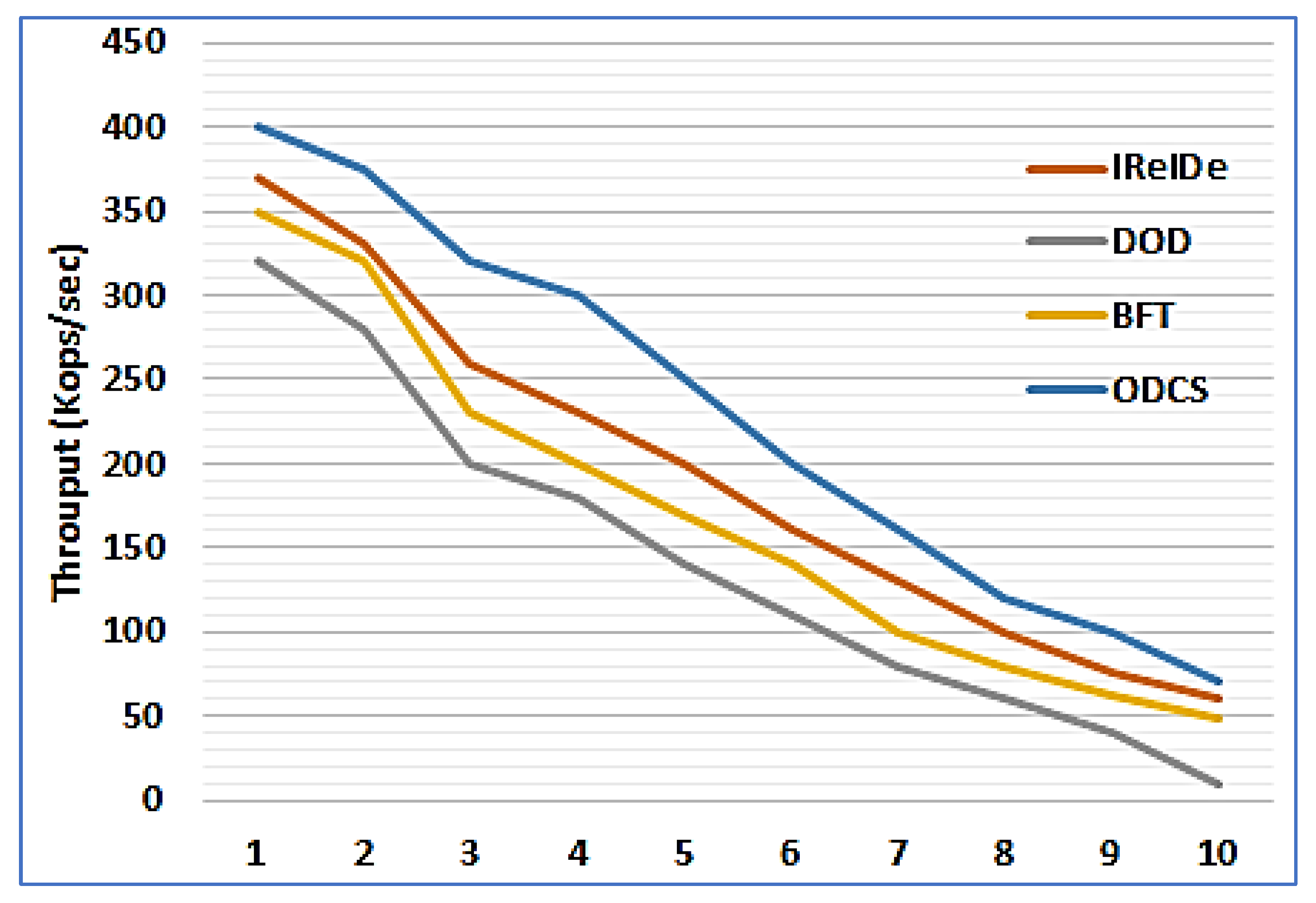 Electronics 12 04708 g005