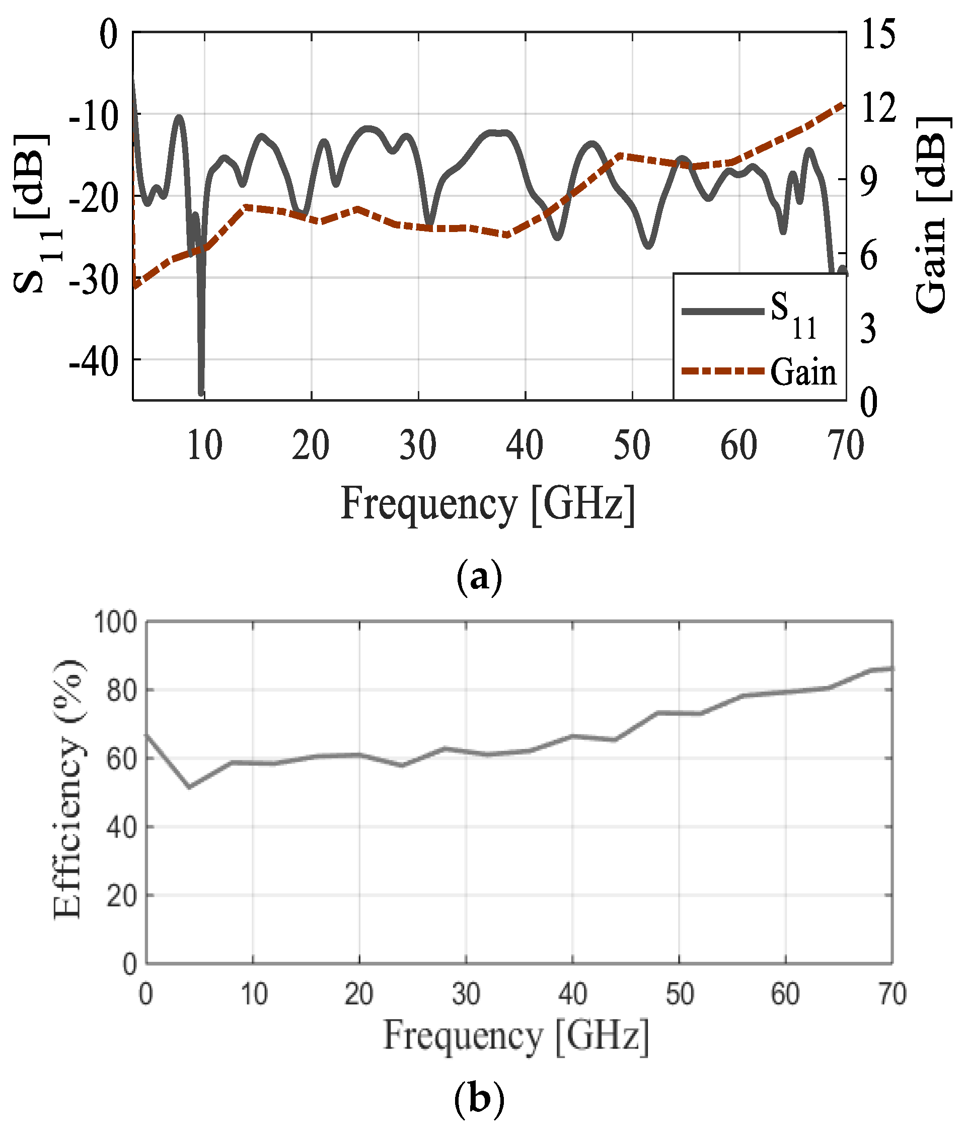 Electronics 12 04710 g003