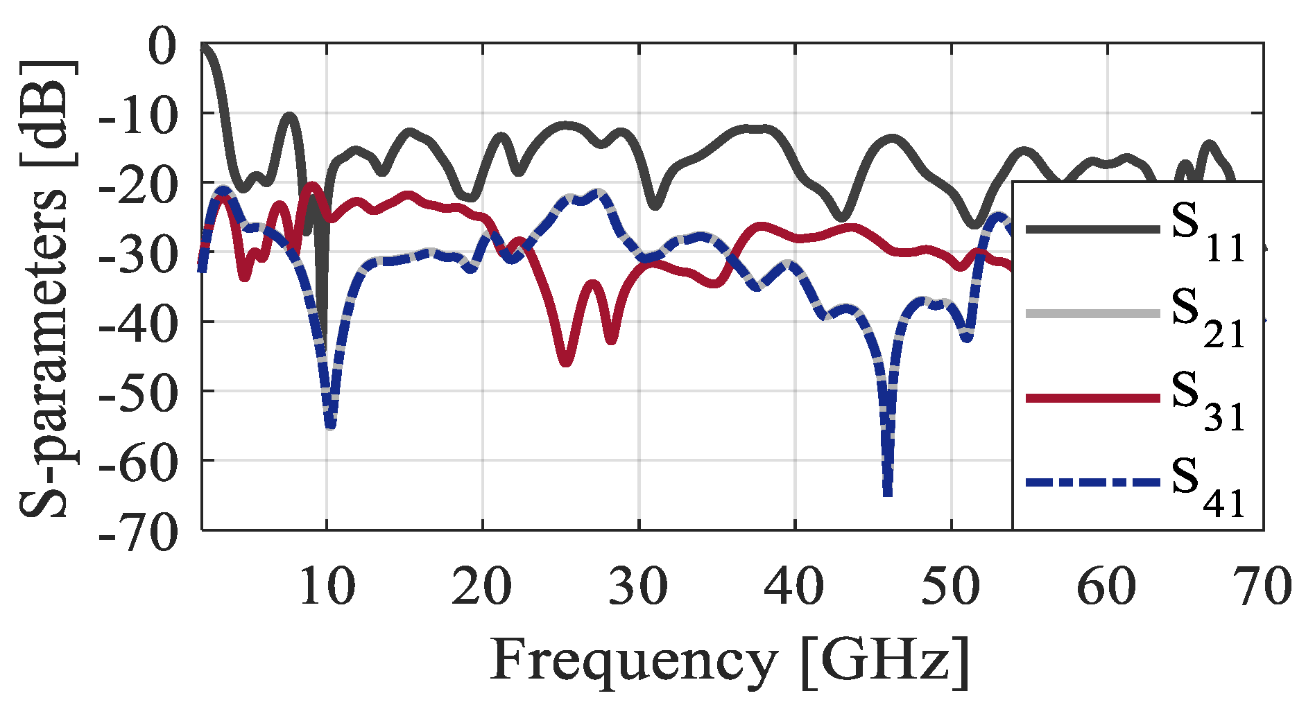Electronics 12 04710 g005