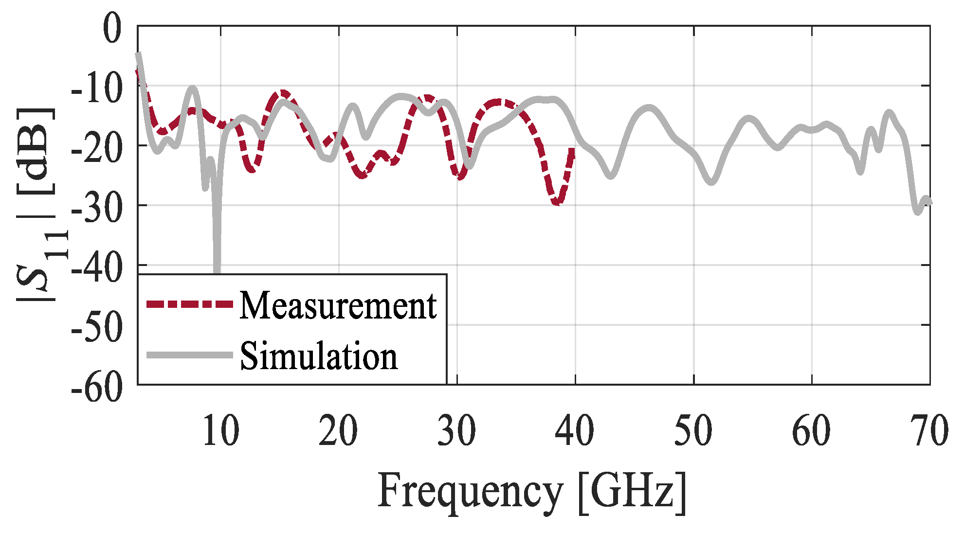 Electronics 12 04710 g008
