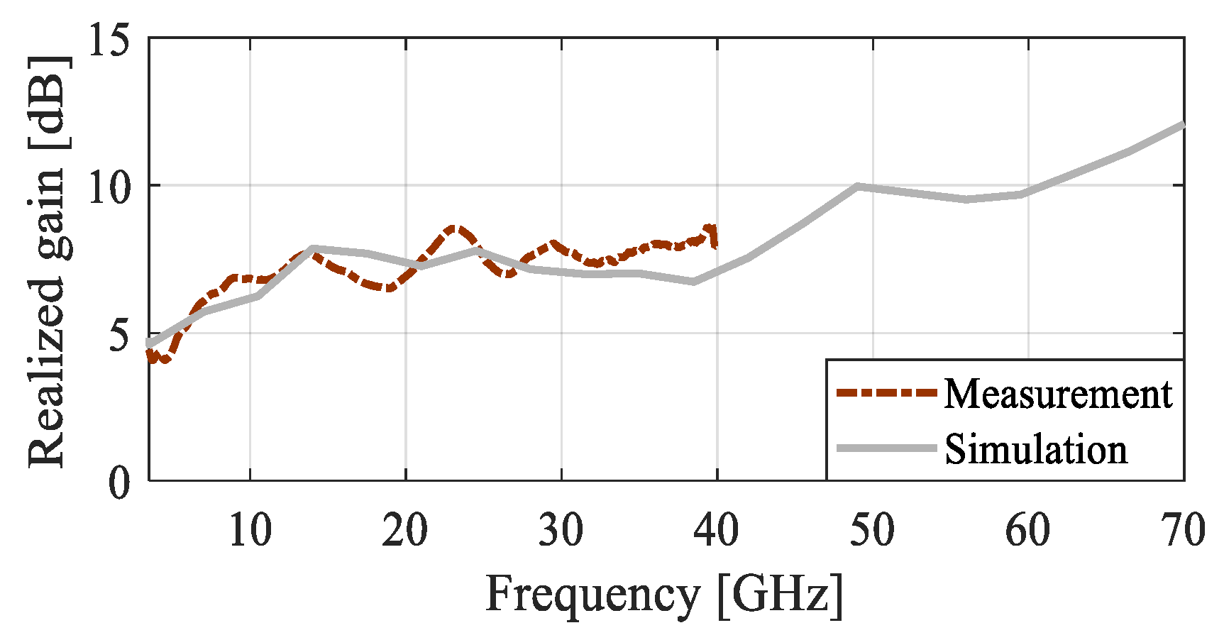 Electronics 12 04710 g010