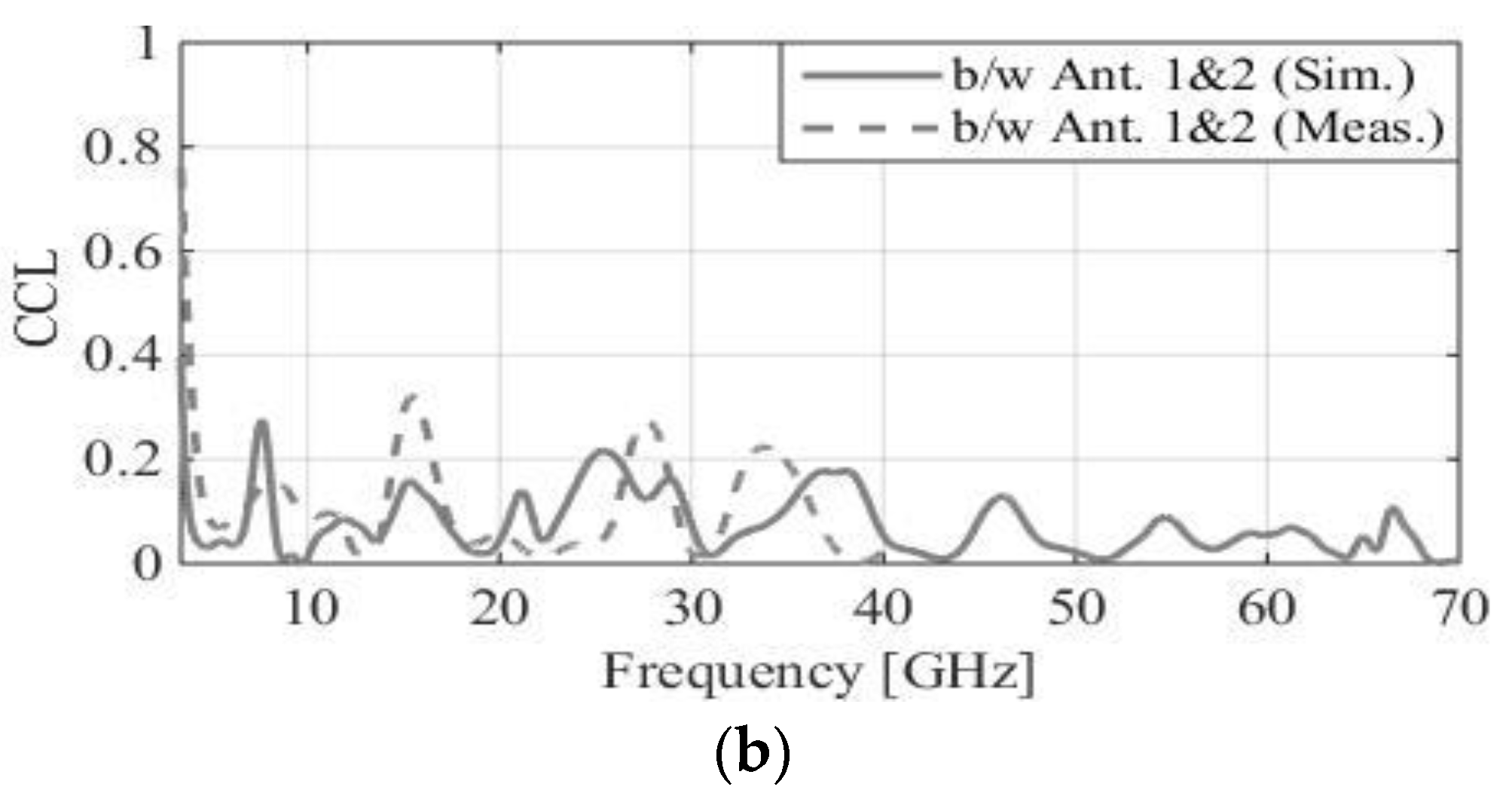 Electronics 12 04710 g013b