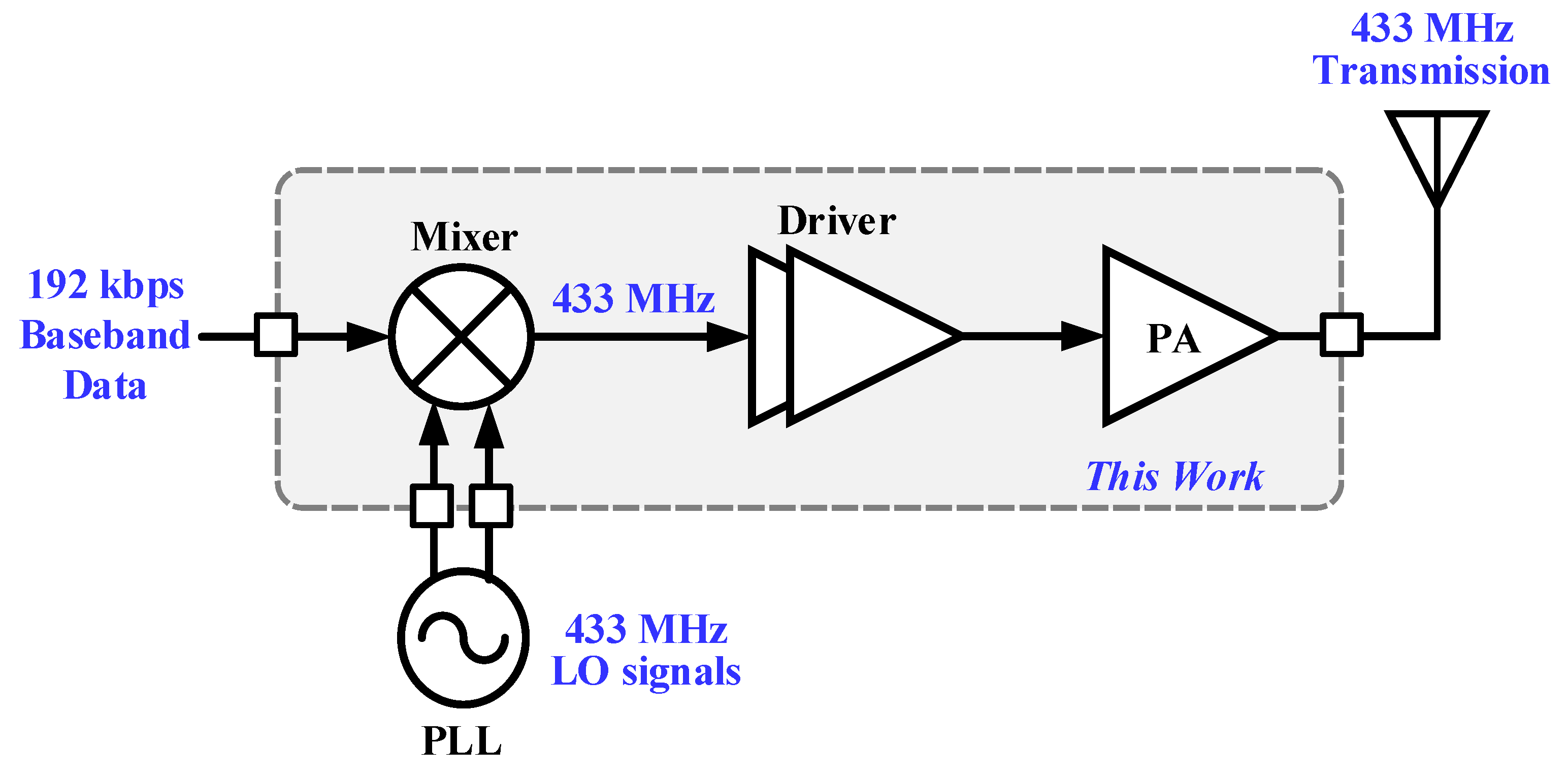 Electronics 12 04711 g001