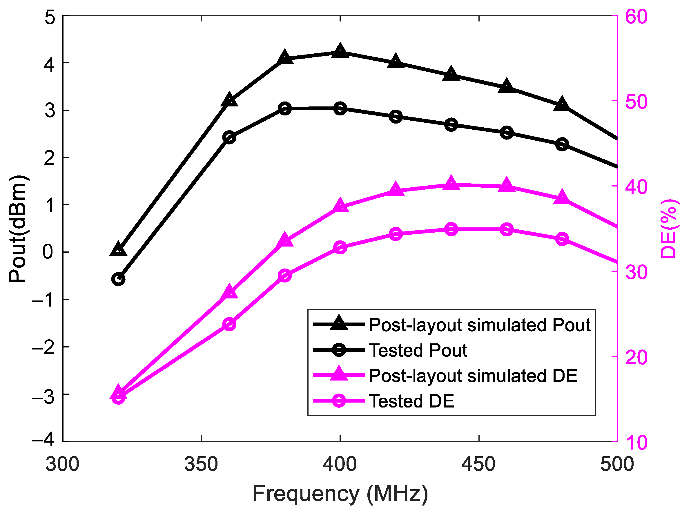 Electronics 12 04711 g013