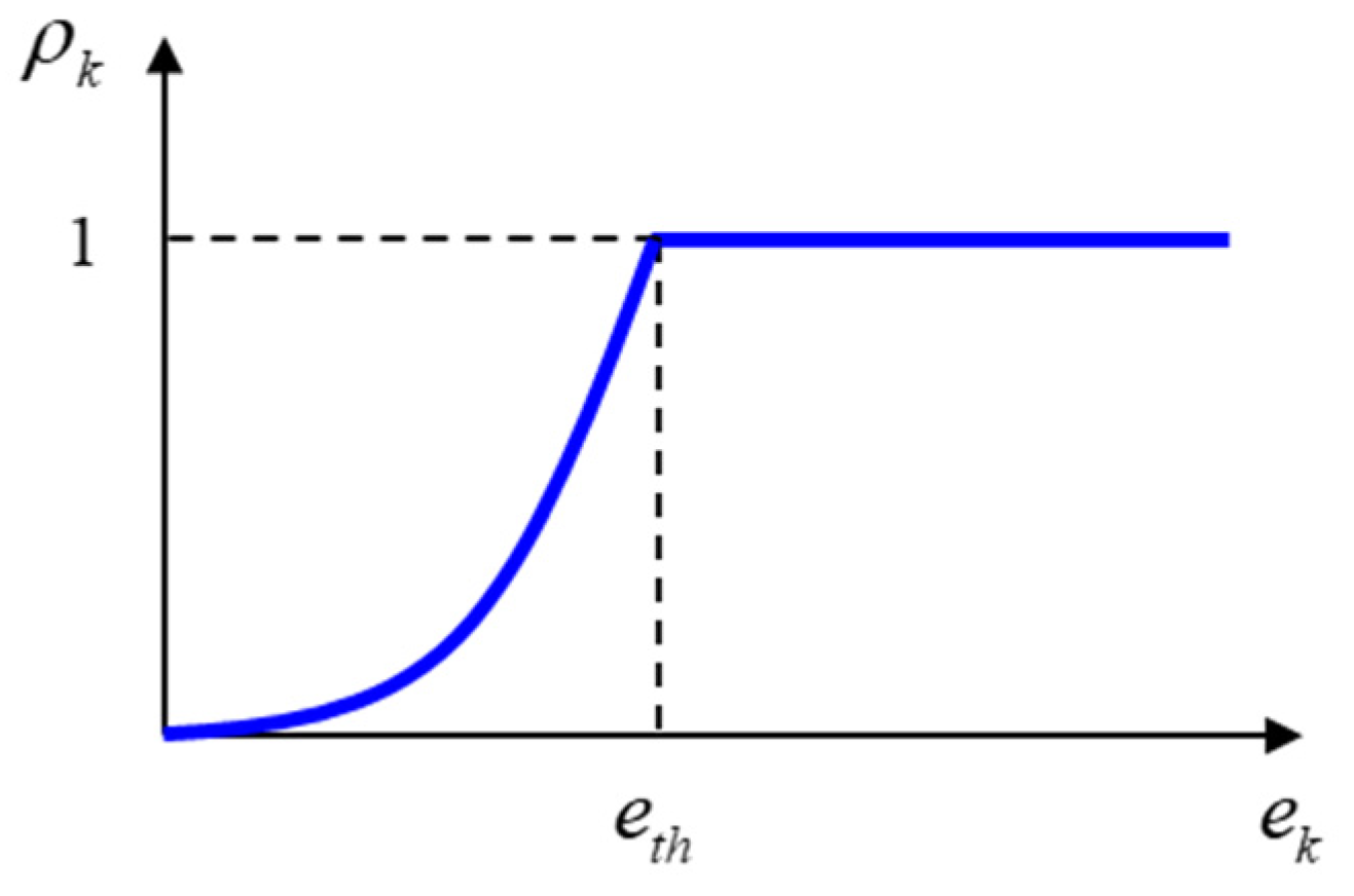Electronics 12 04712 g003