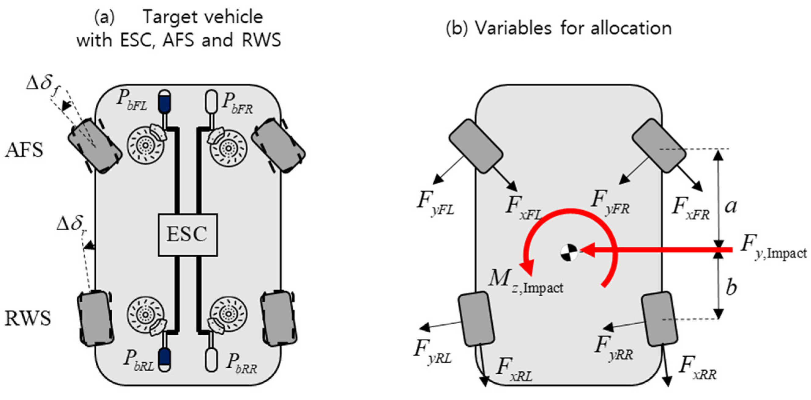 Electronics 12 04712 g008