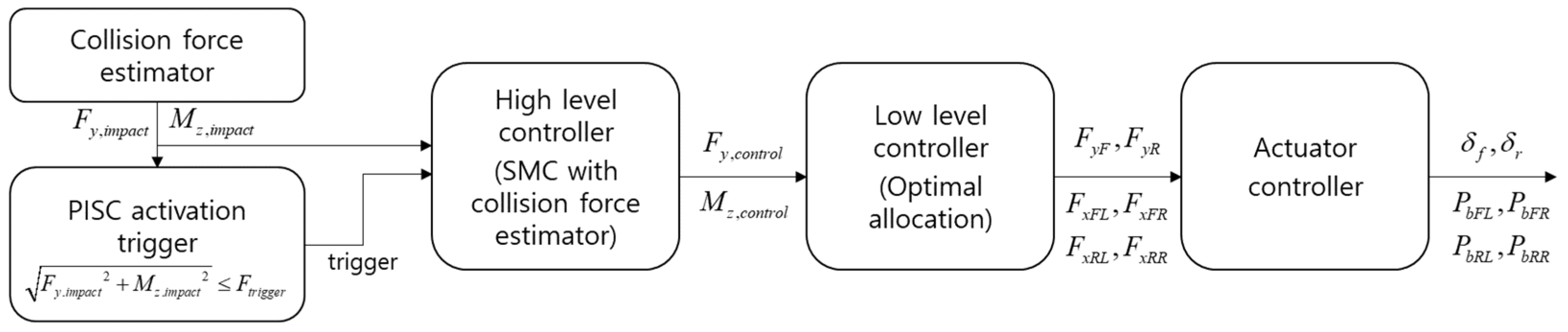 Electronics 12 04712 g009