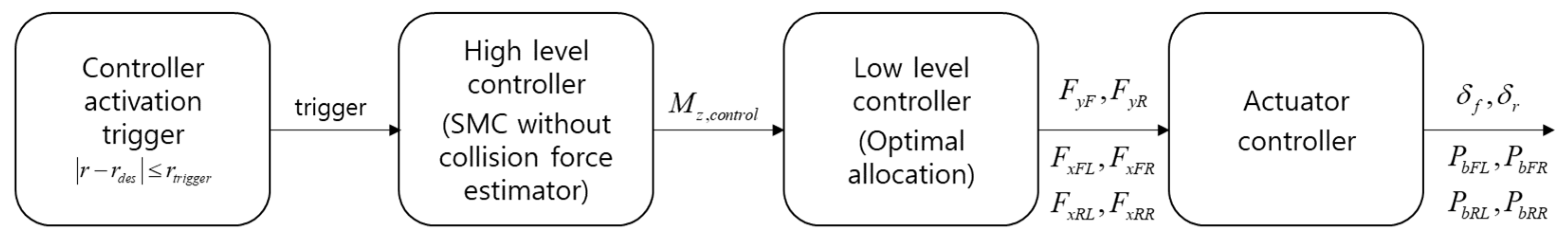 Electronics 12 04712 g010