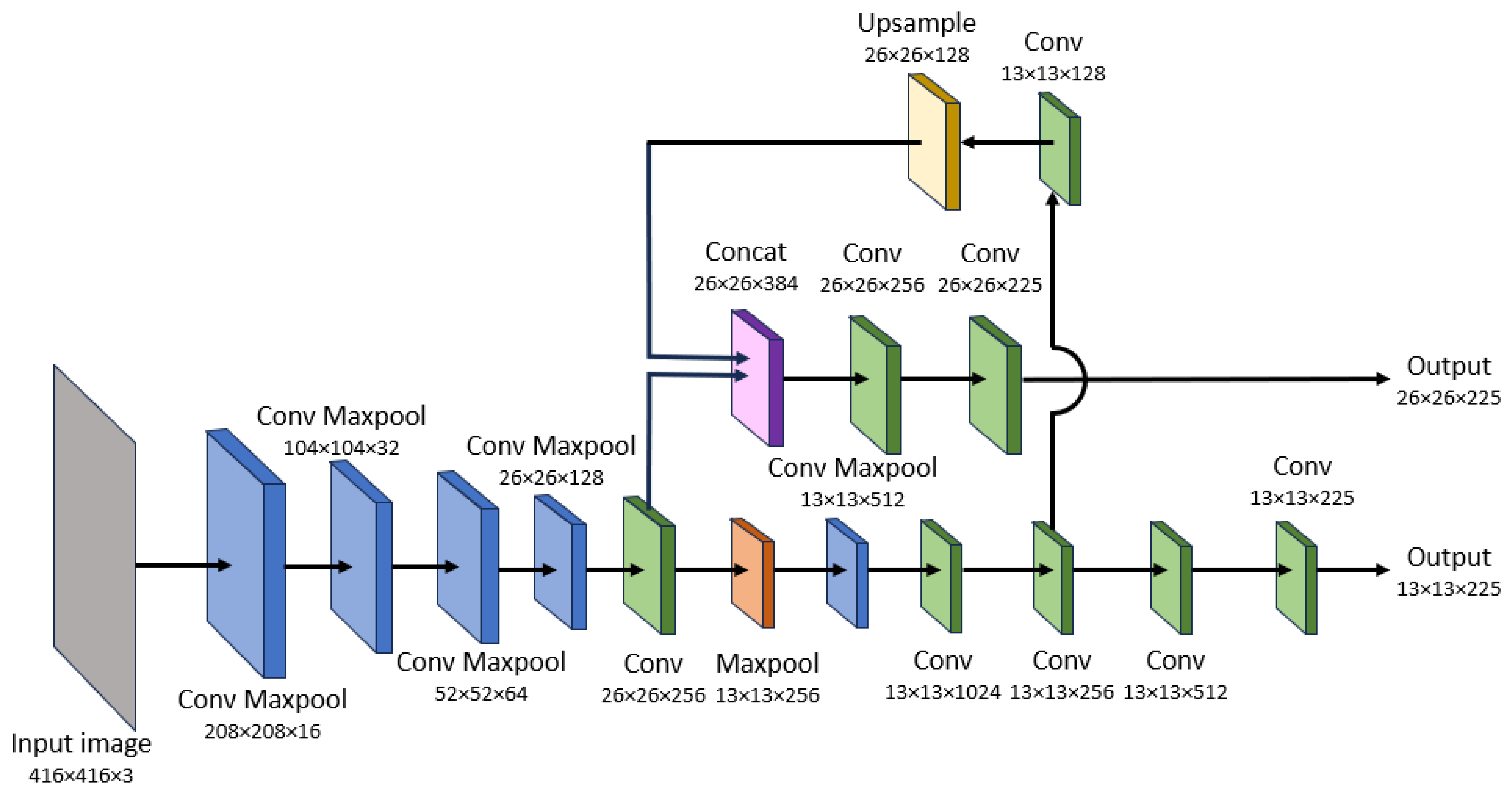 Electronics 12 04713 g005