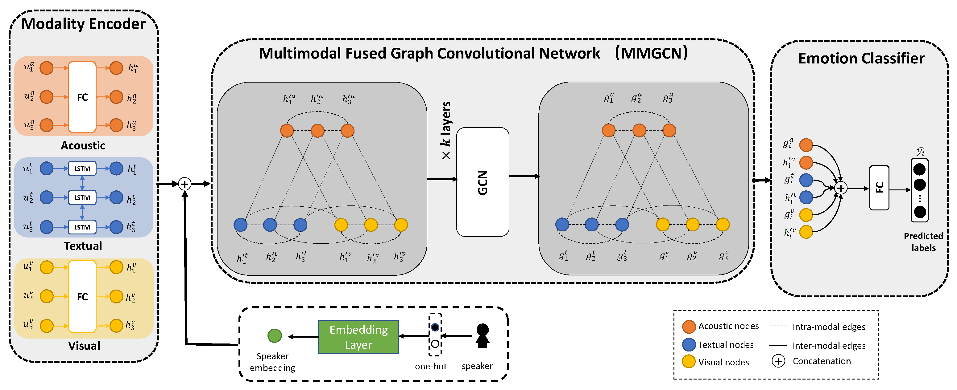 Electronics 12 04714 g005