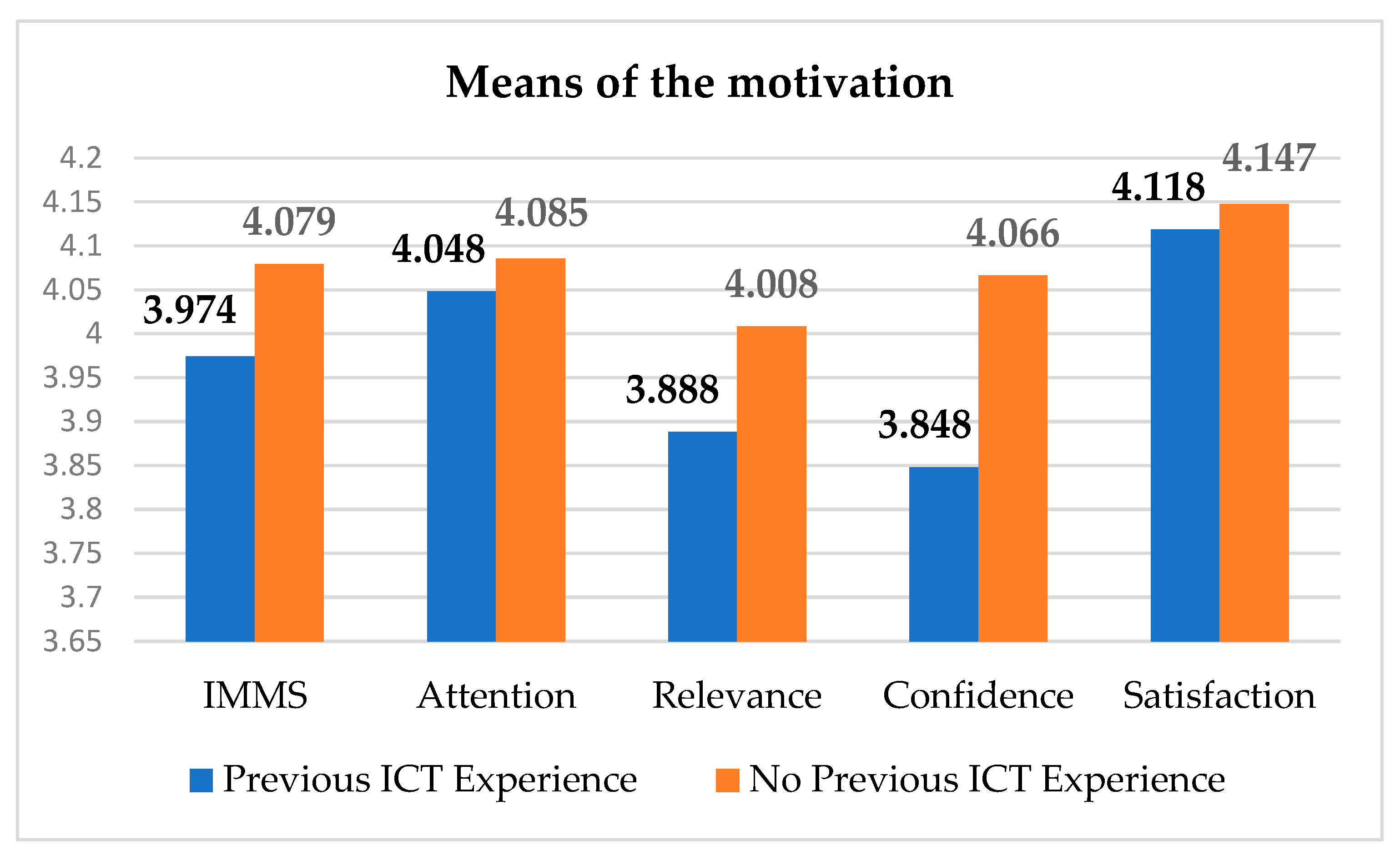 Electronics 12 04715 g006