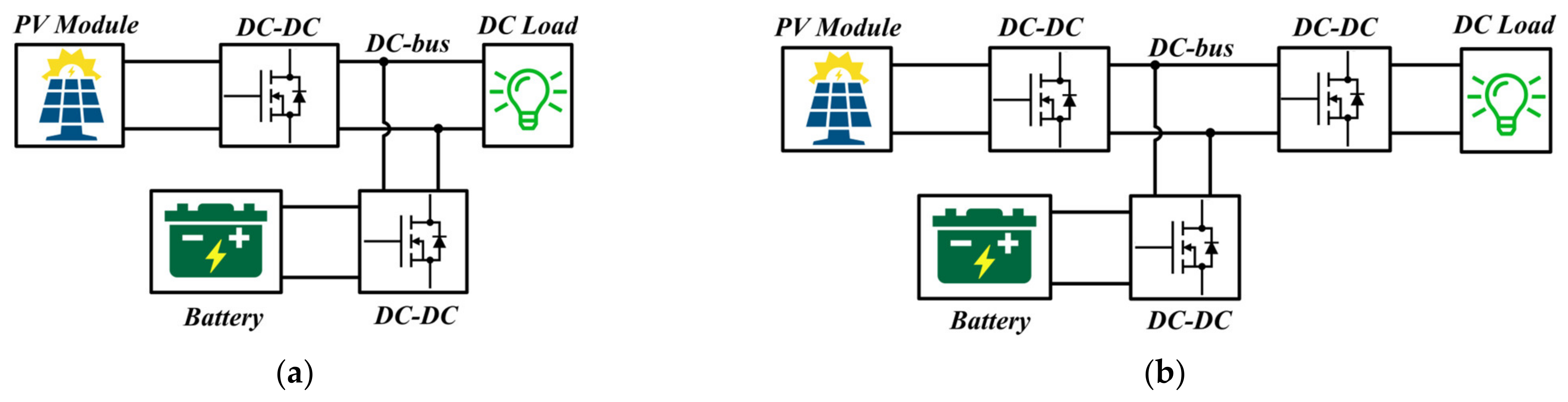 Electronics 12 04725 g001