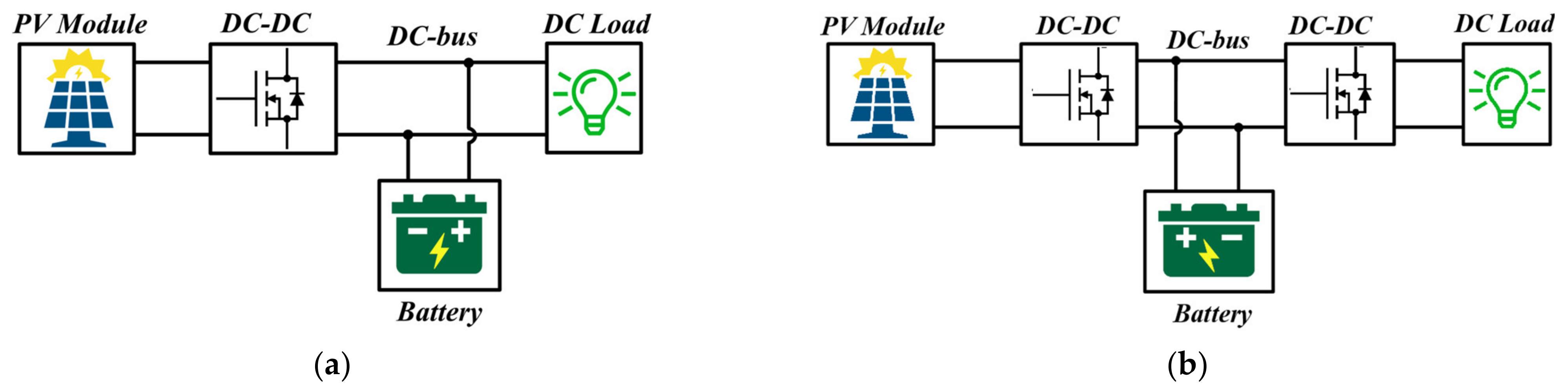 Electronics 12 04725 g002