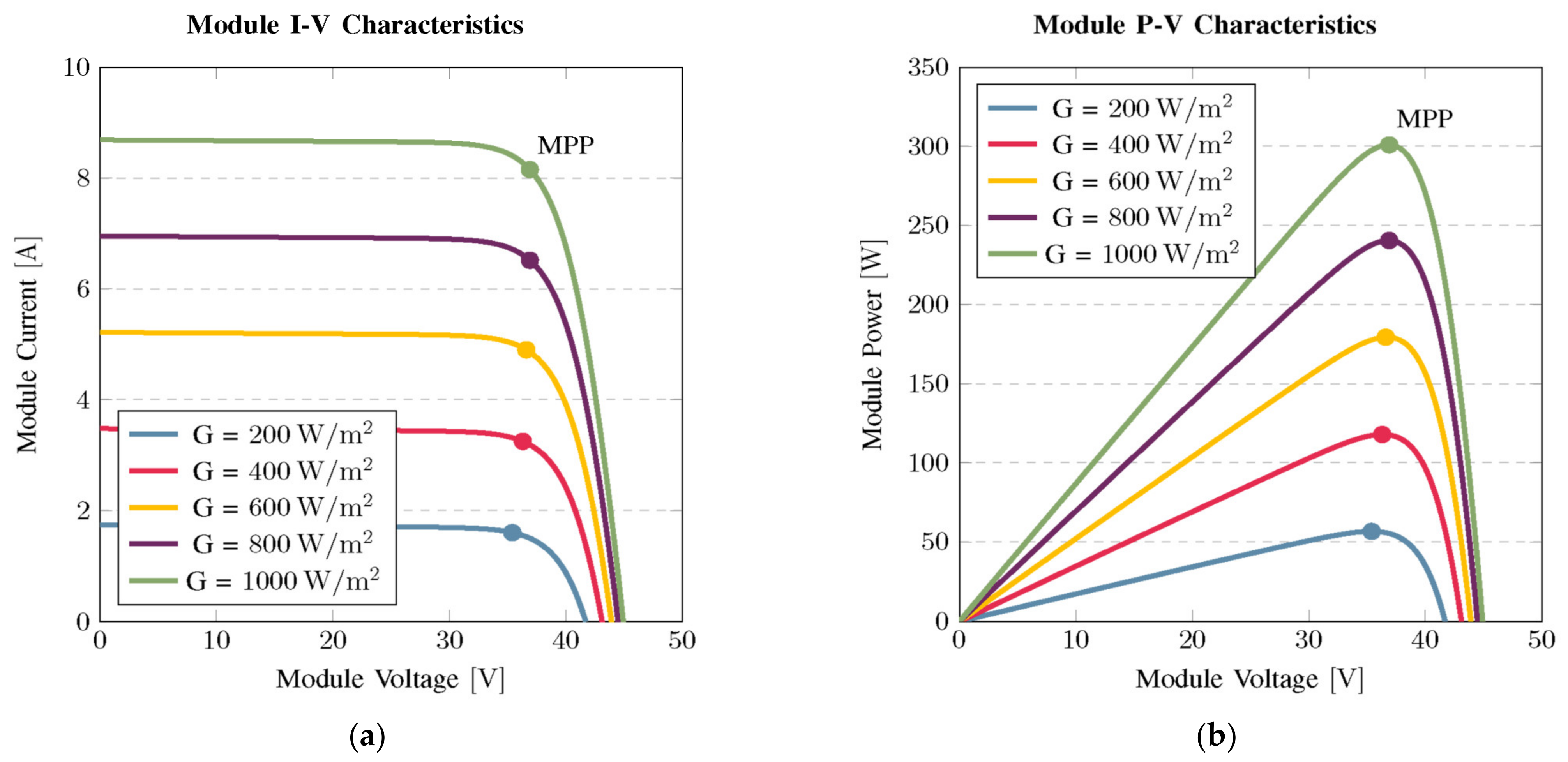 Electronics 12 04725 g006