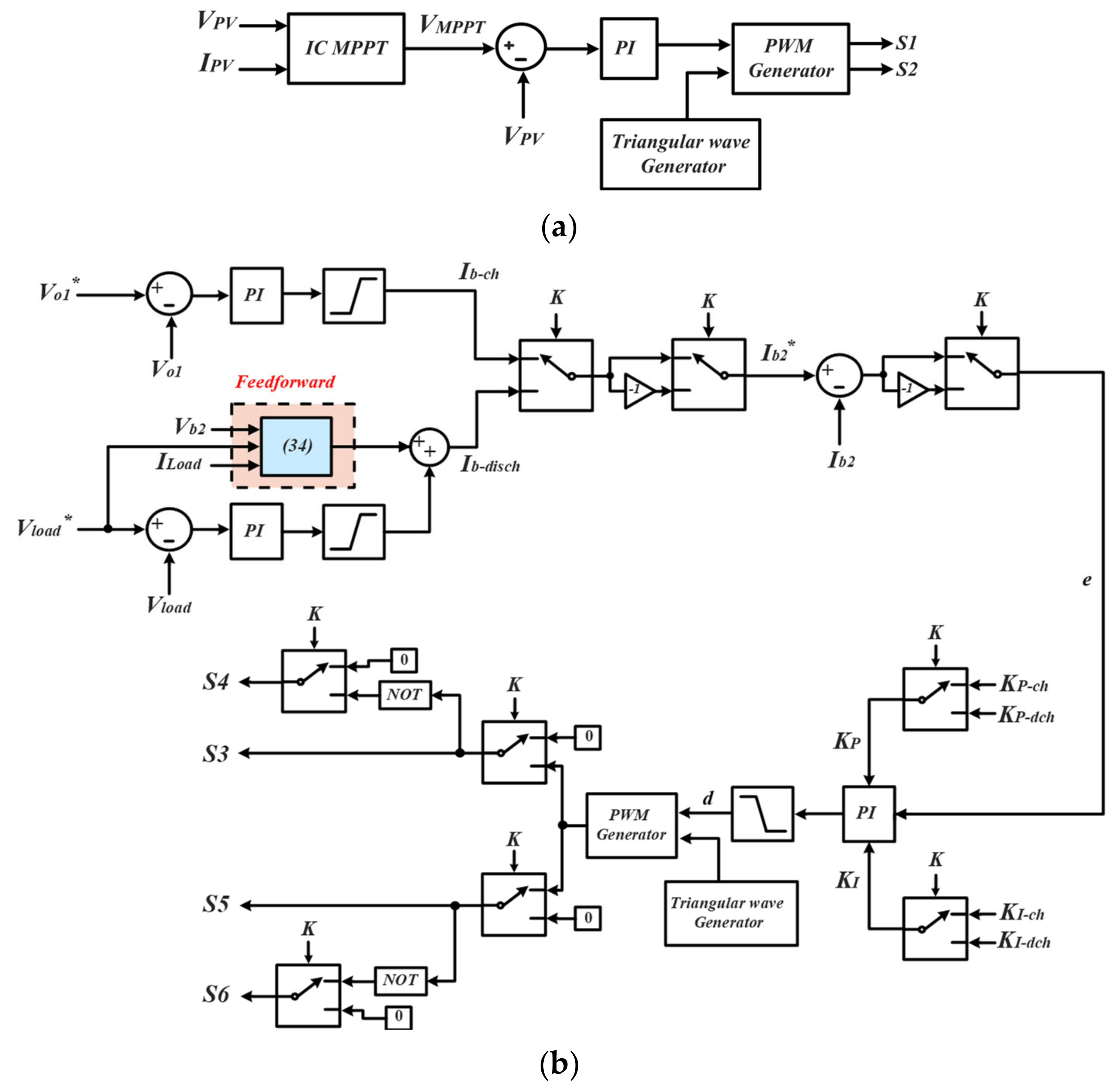 Electronics 12 04725 g012