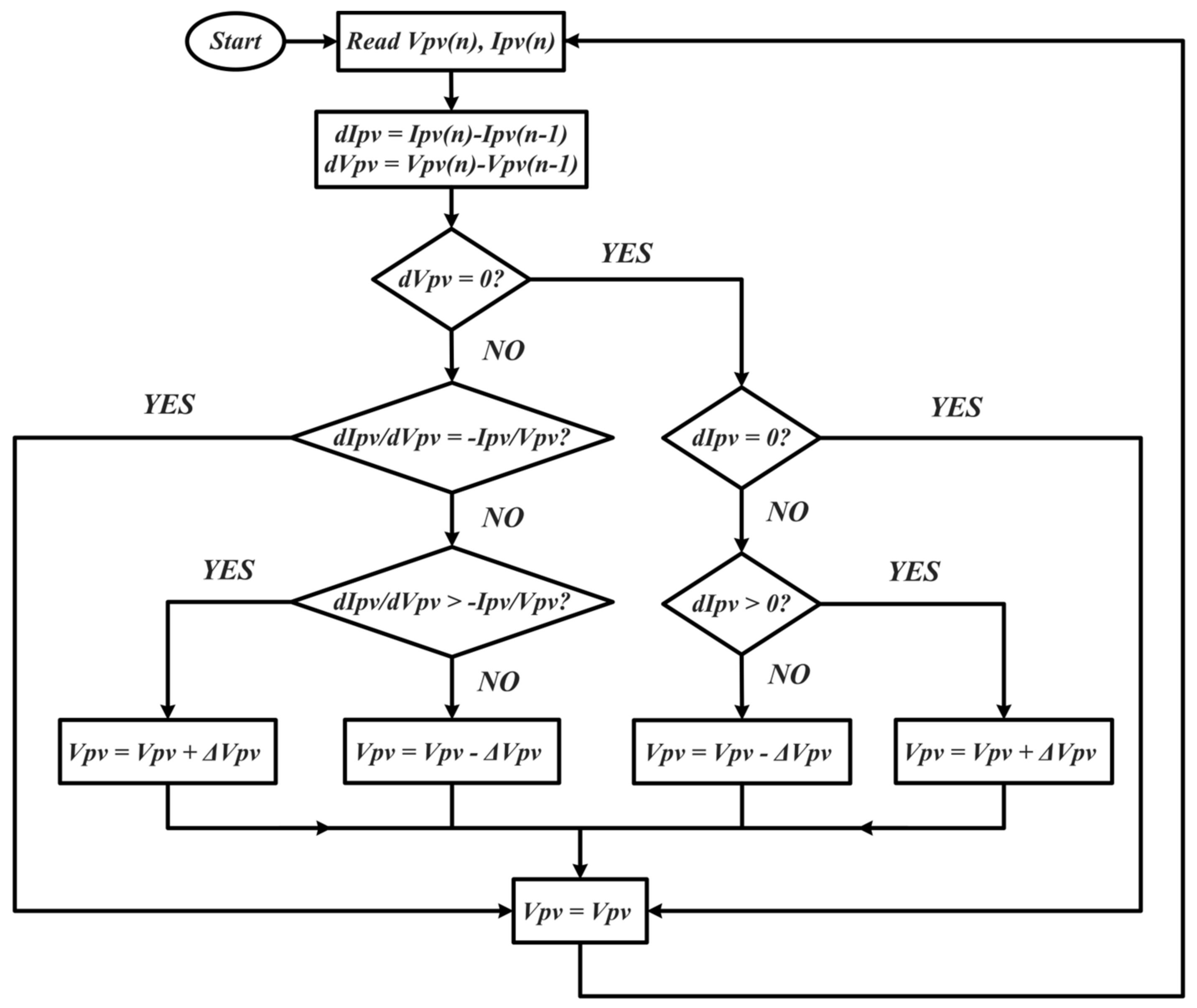 Electronics 12 04725 g013