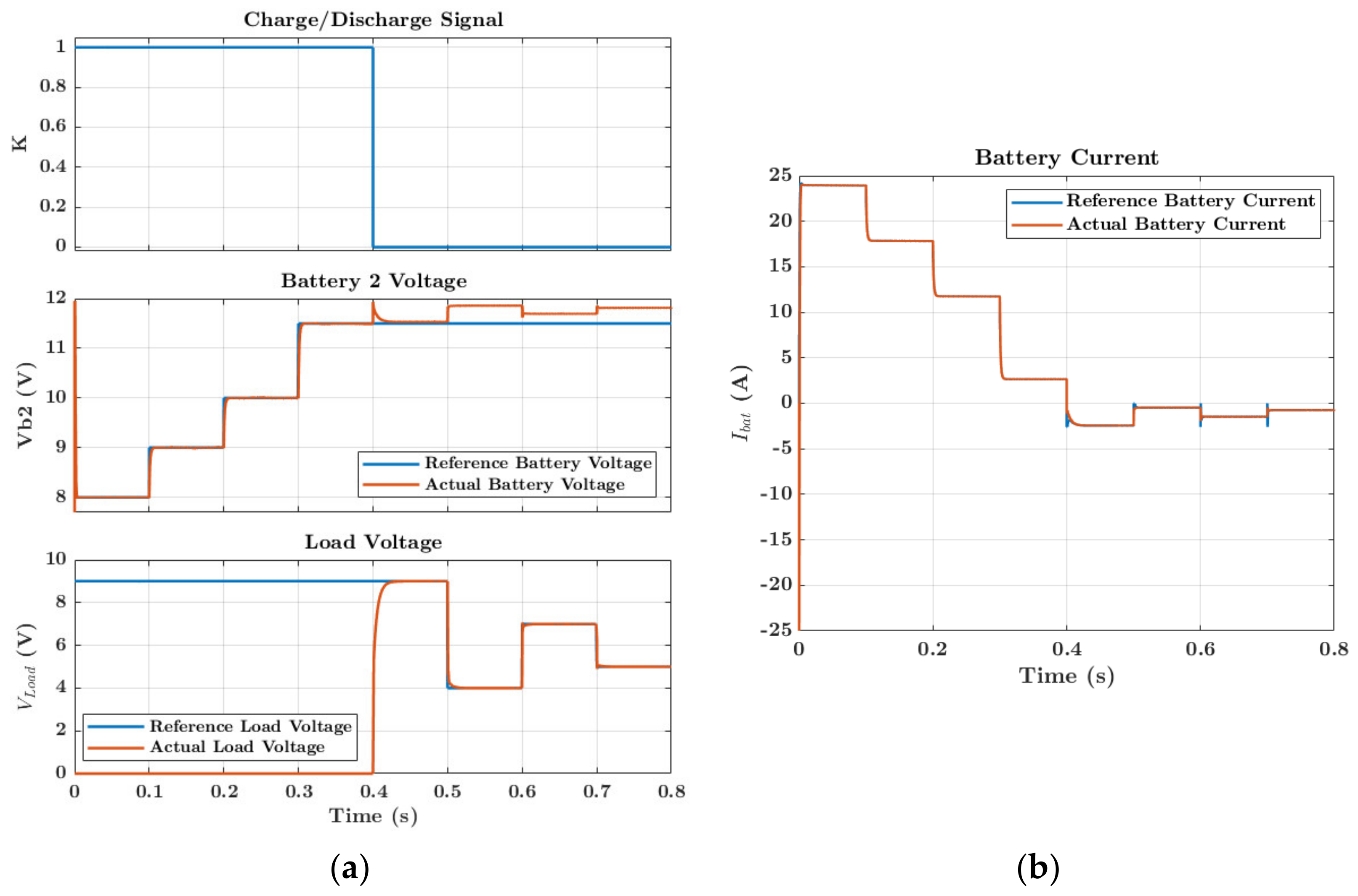 Electronics 12 04725 g019