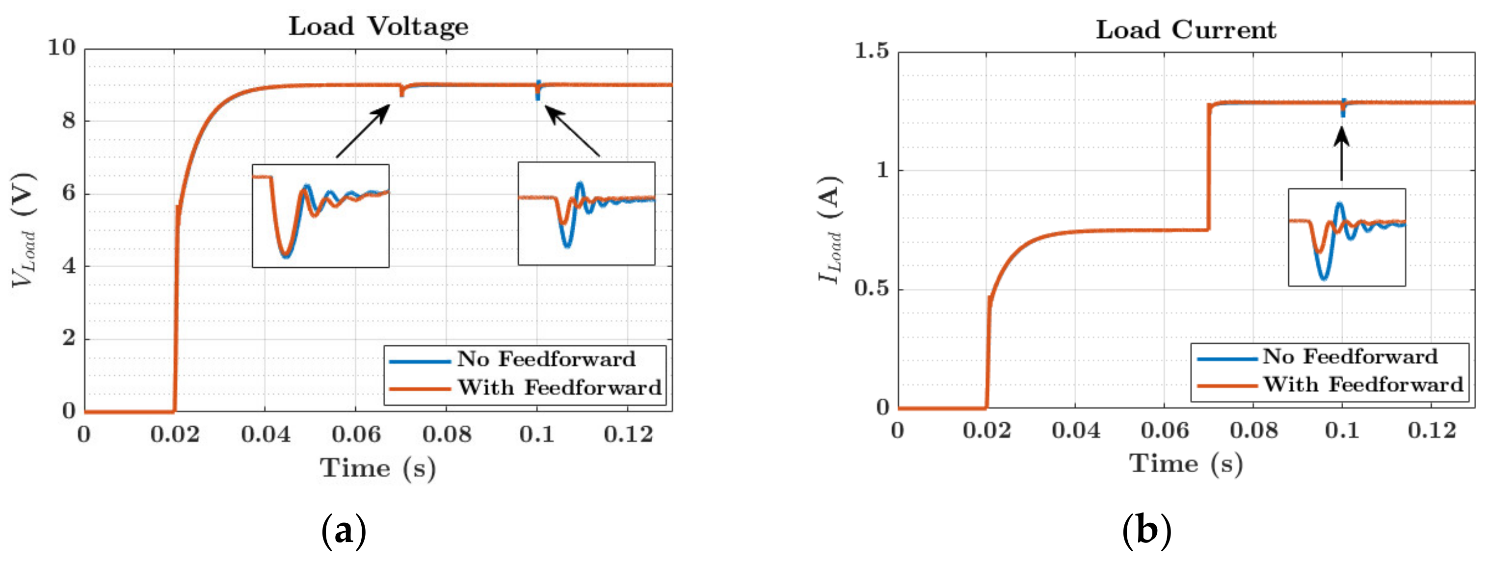 Electronics 12 04725 g020