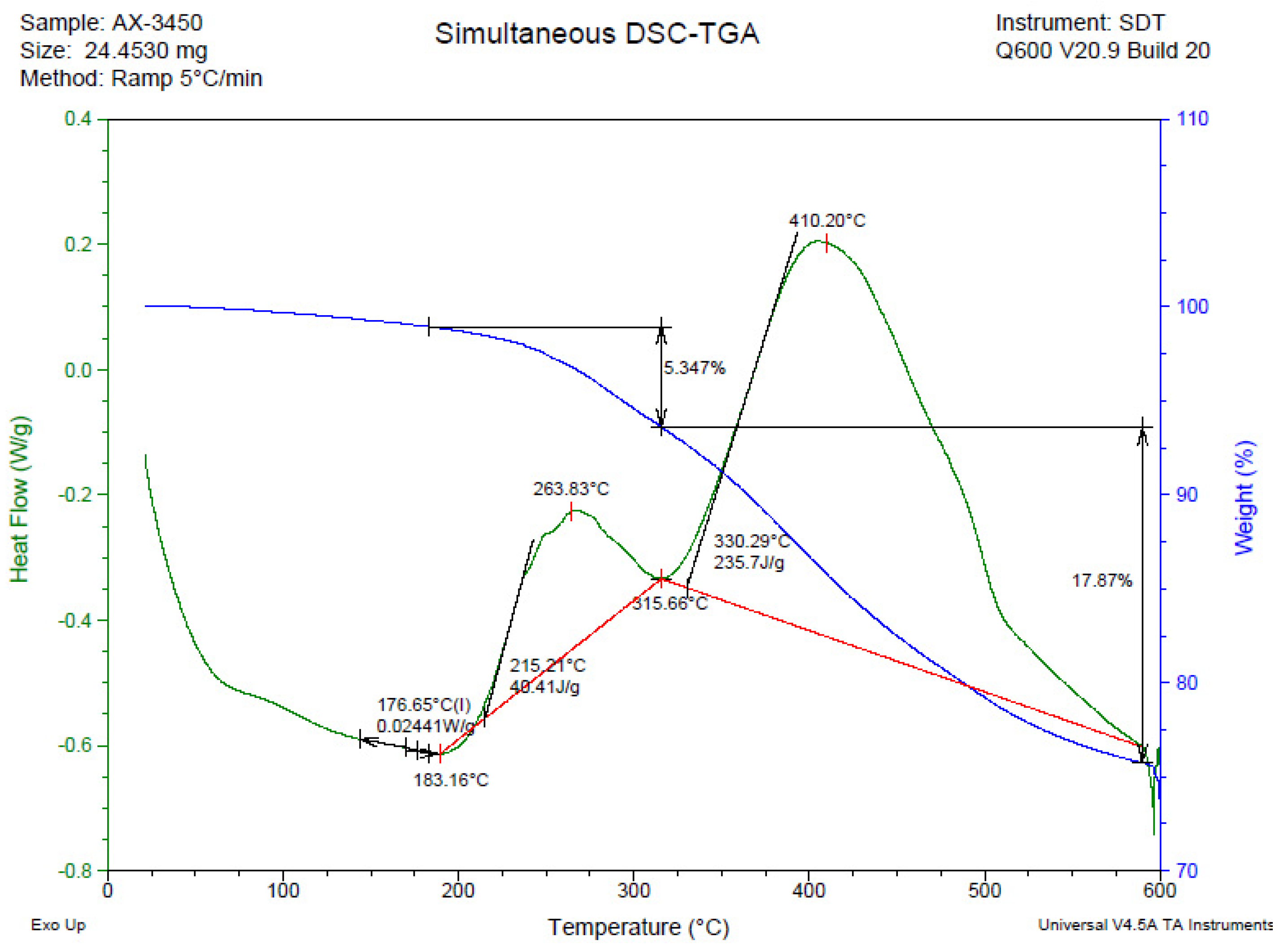 Electronics 12 04729 g010