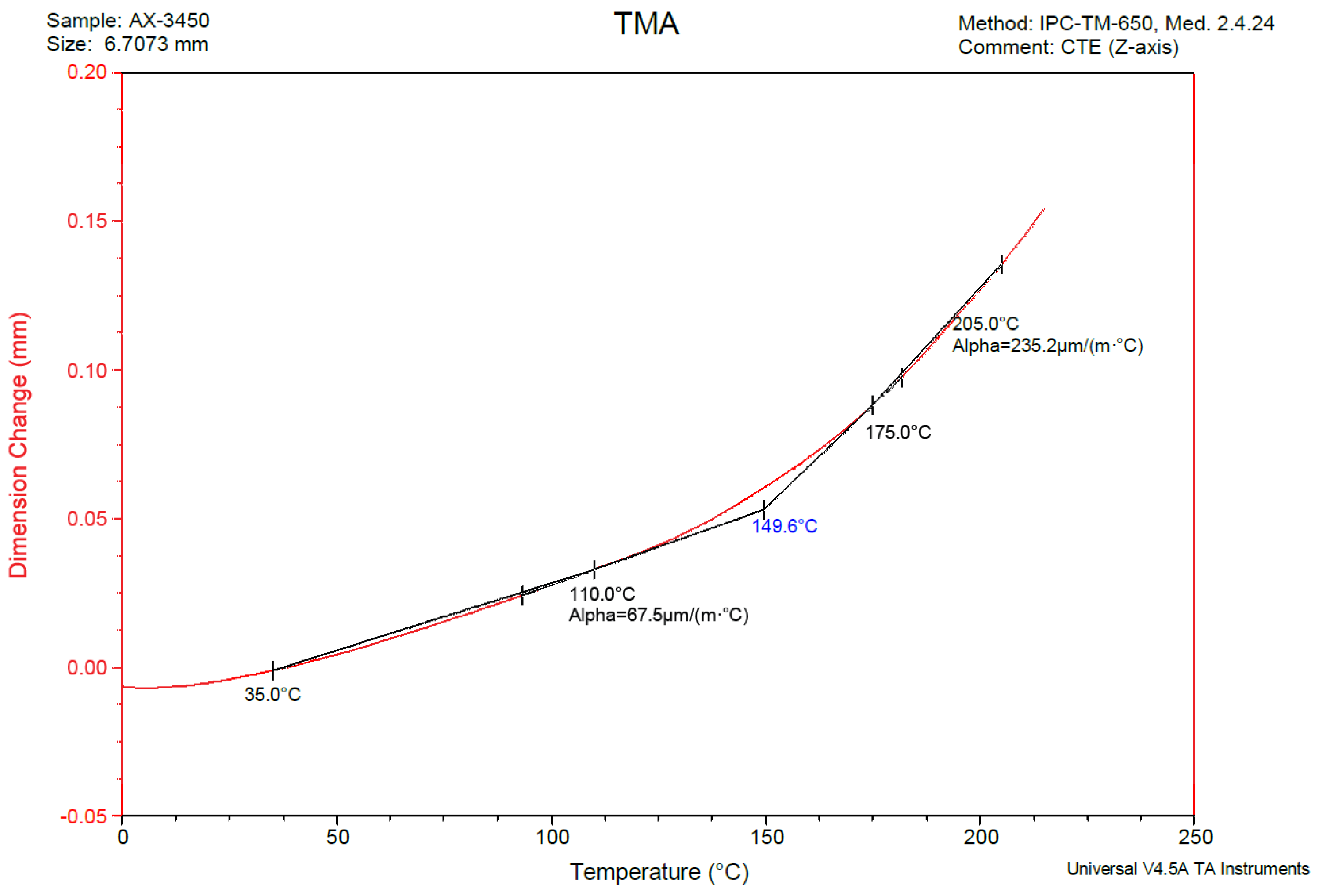 Electronics 12 04729 g012