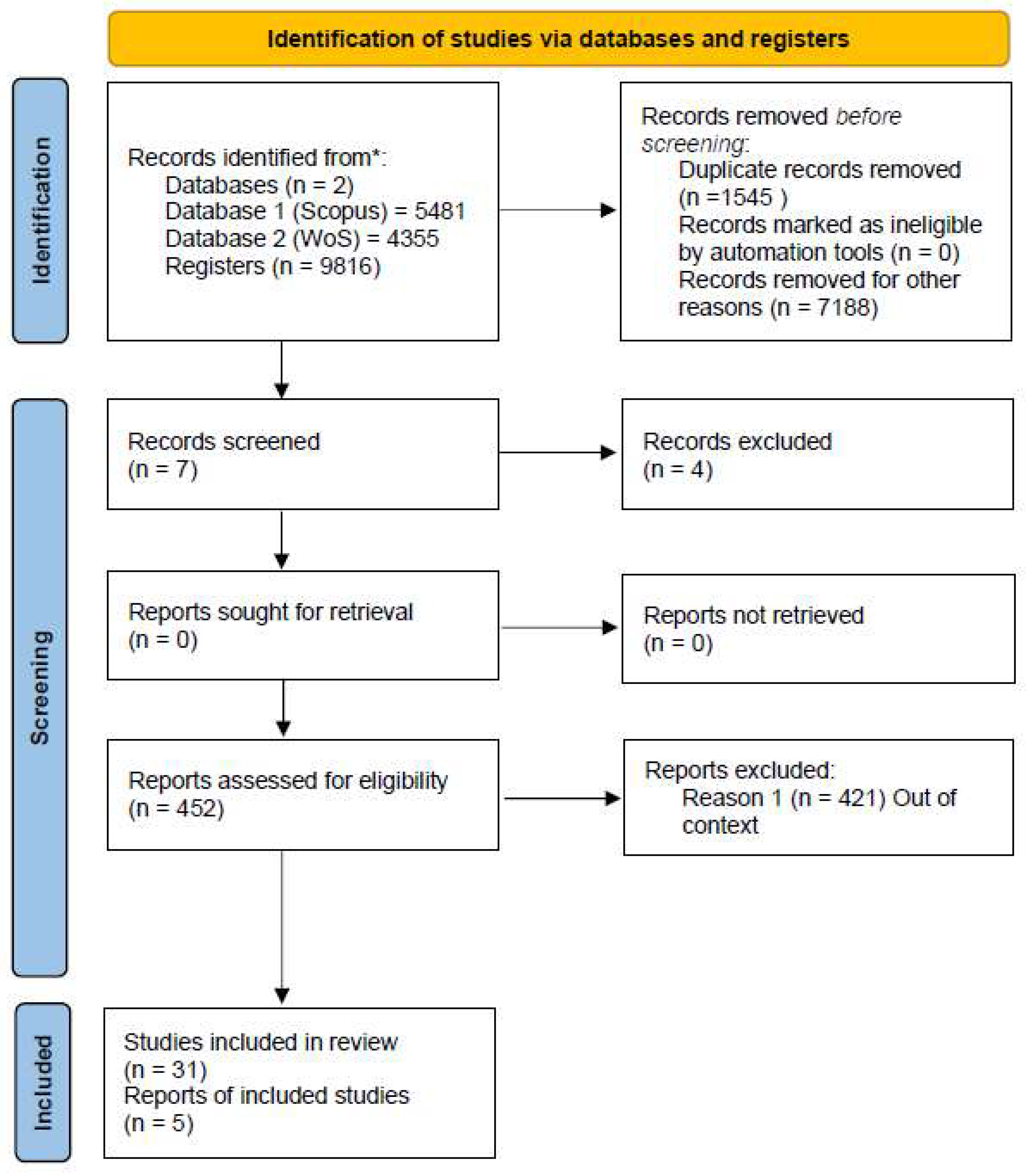 Electronics 12 04732 g0a1