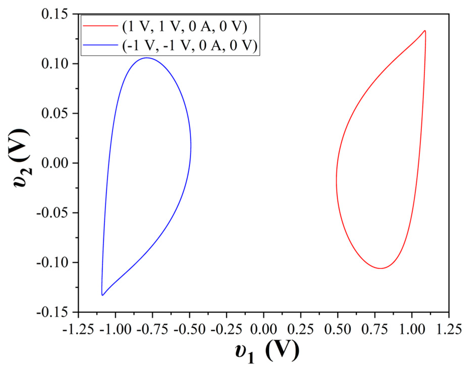 Electronics 12 04734 g007 Electronics 12 04734 g007