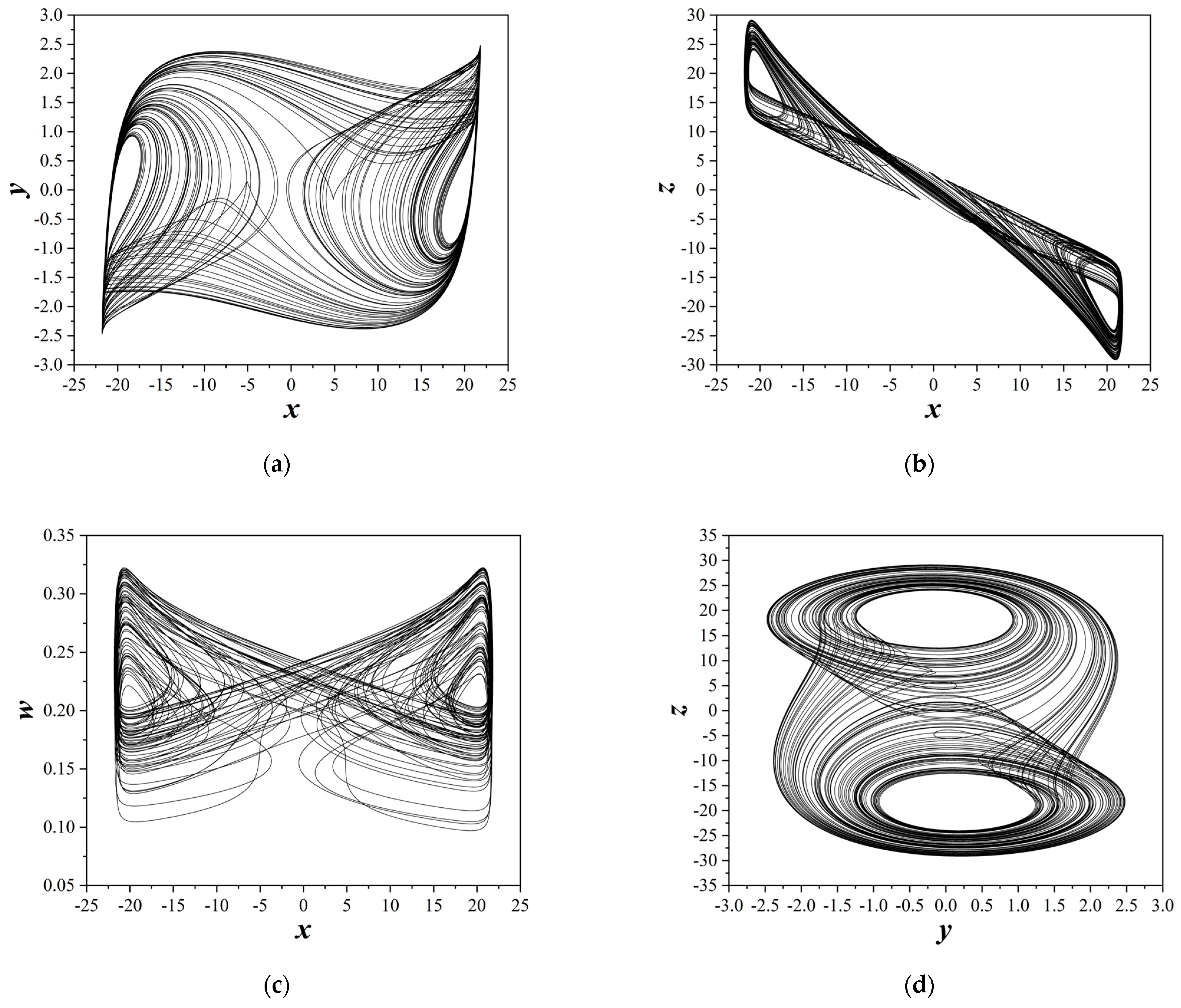 Electronics 12 04734 g009a Electronics 12 04734 g009a