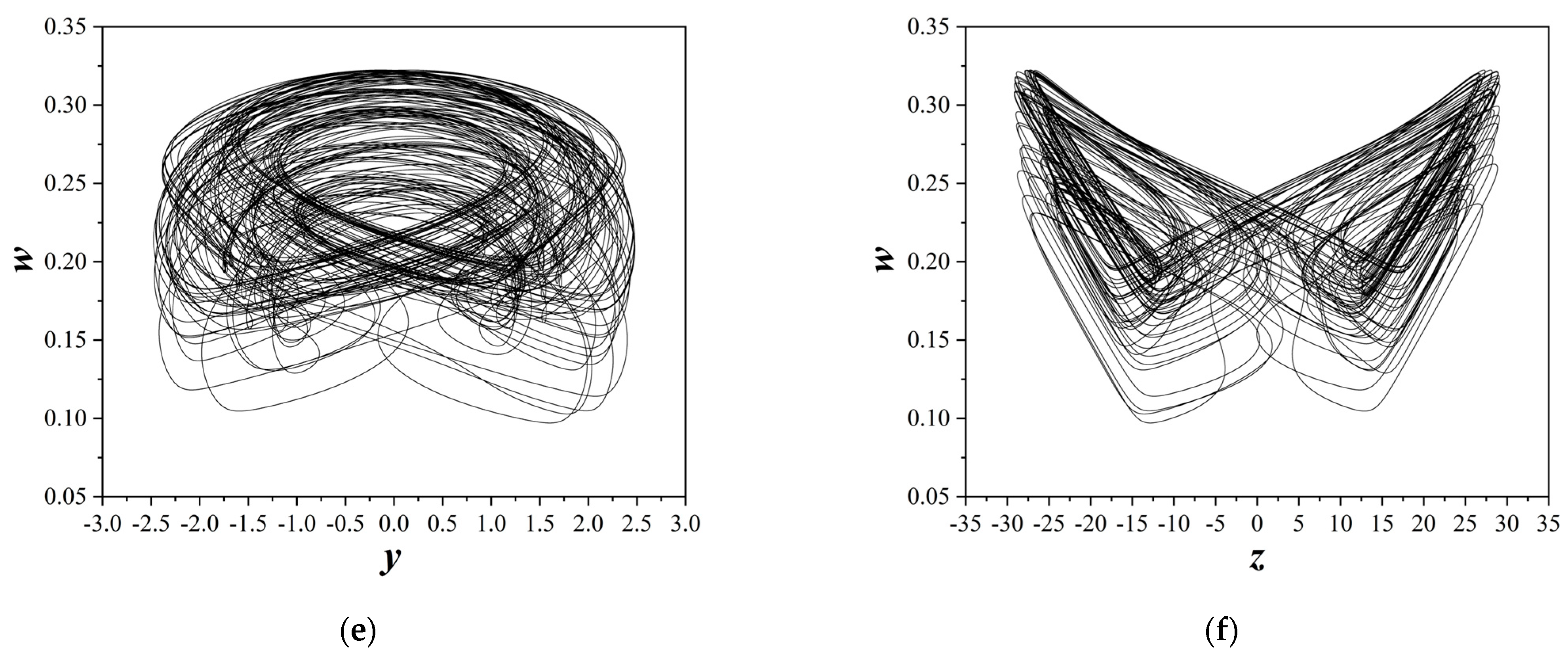 Electronics 12 04734 g009b Electronics 12 04734 g009b