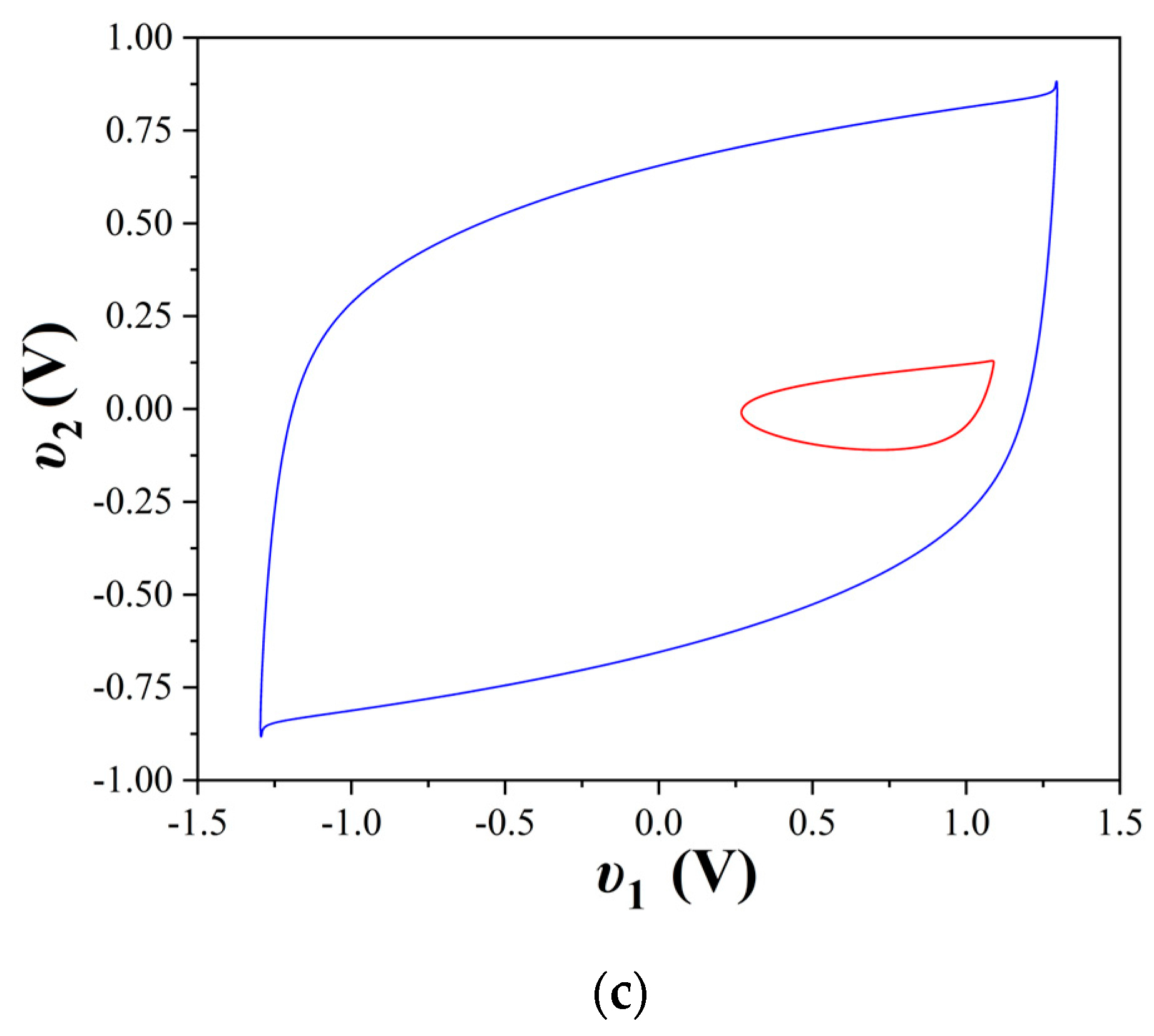 Electronics 12 04734 g014b Electronics 12 04734 g014b