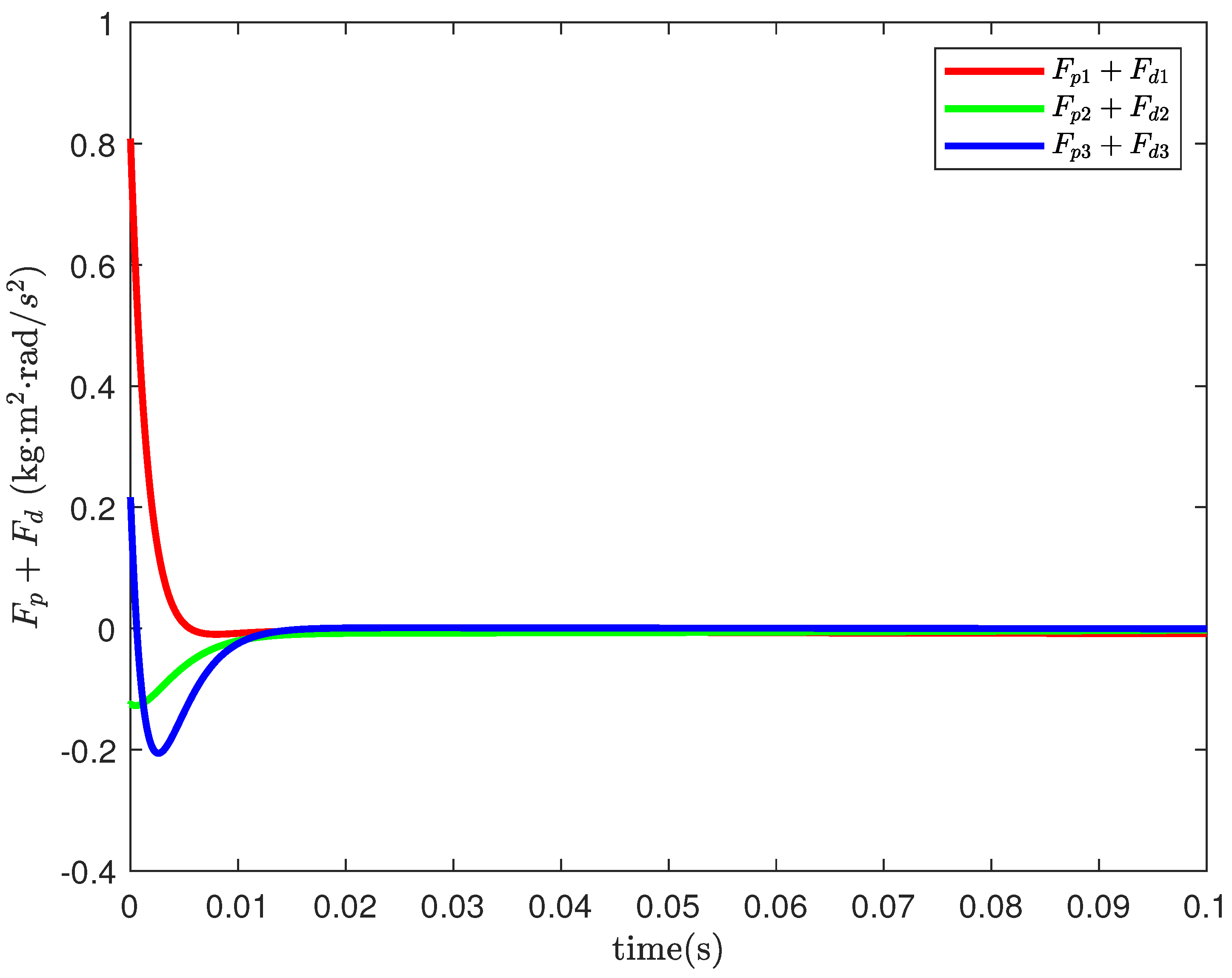 Electronics 12 04735 g002