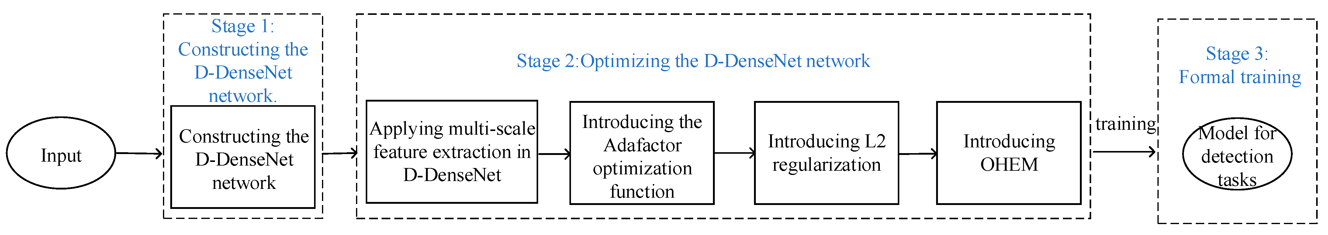 Electronics 12 04737 g001