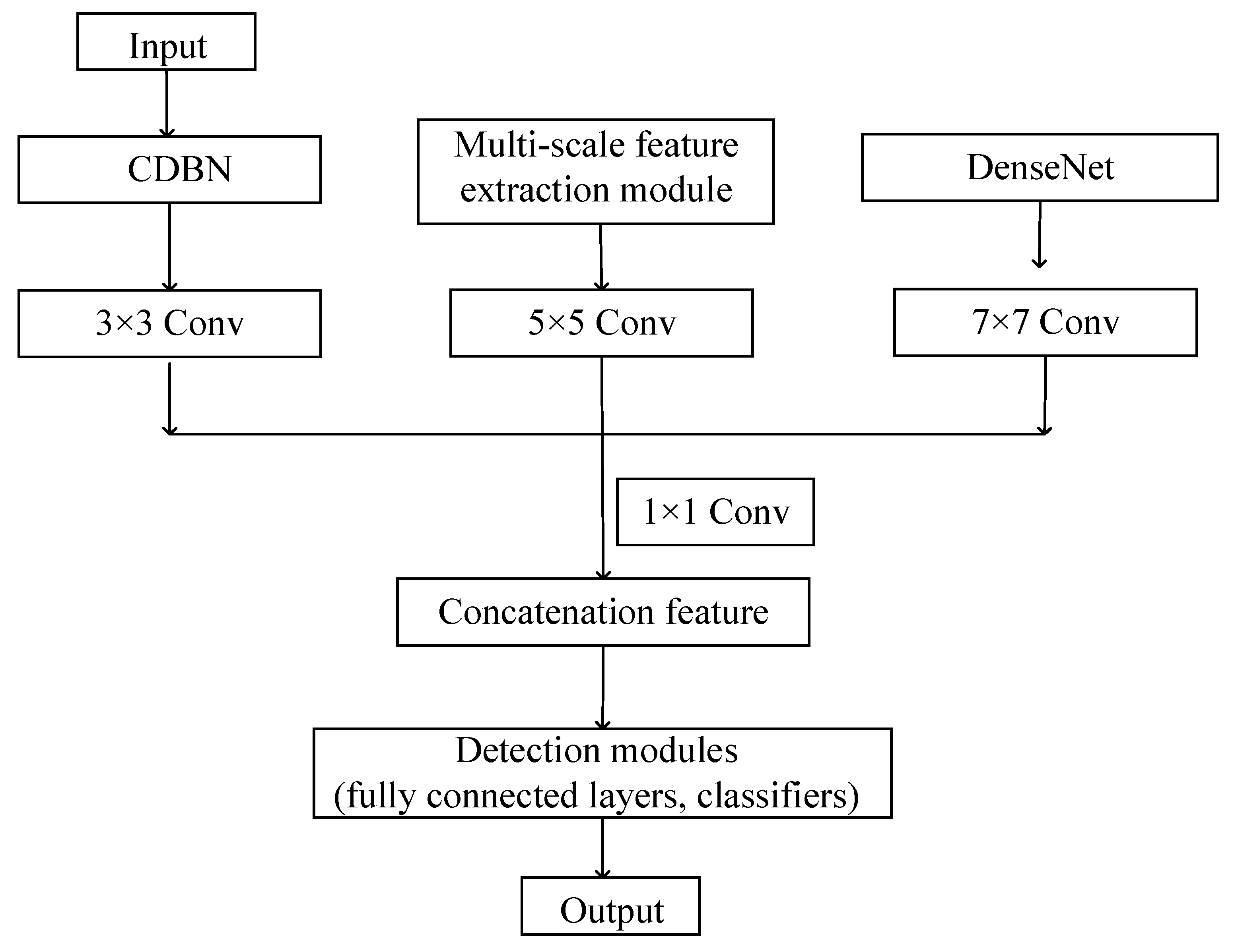 Electronics 12 04737 g005