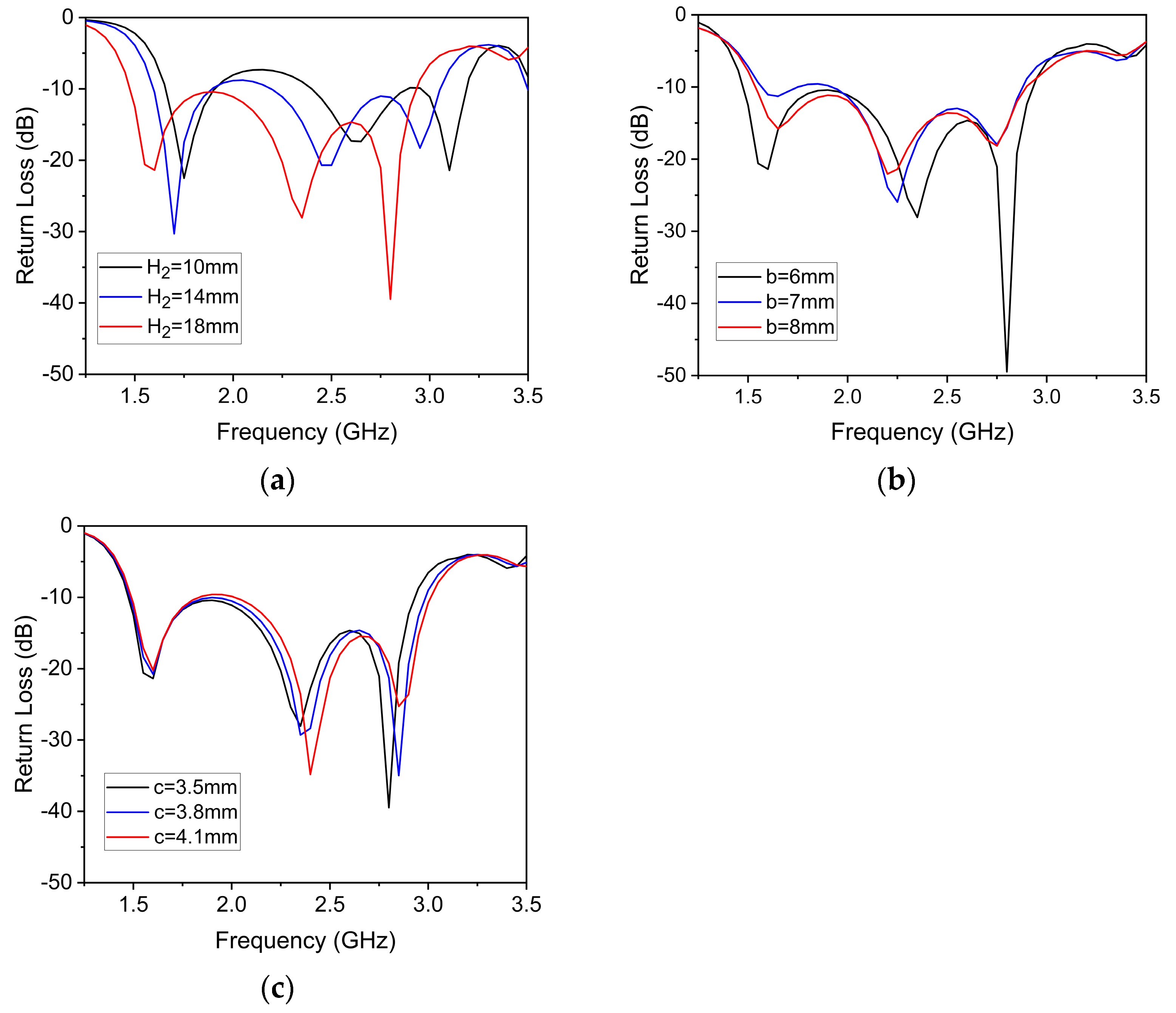 A Wideband Low-Profile Dual-Polarized Antenna Based on a Metasurface